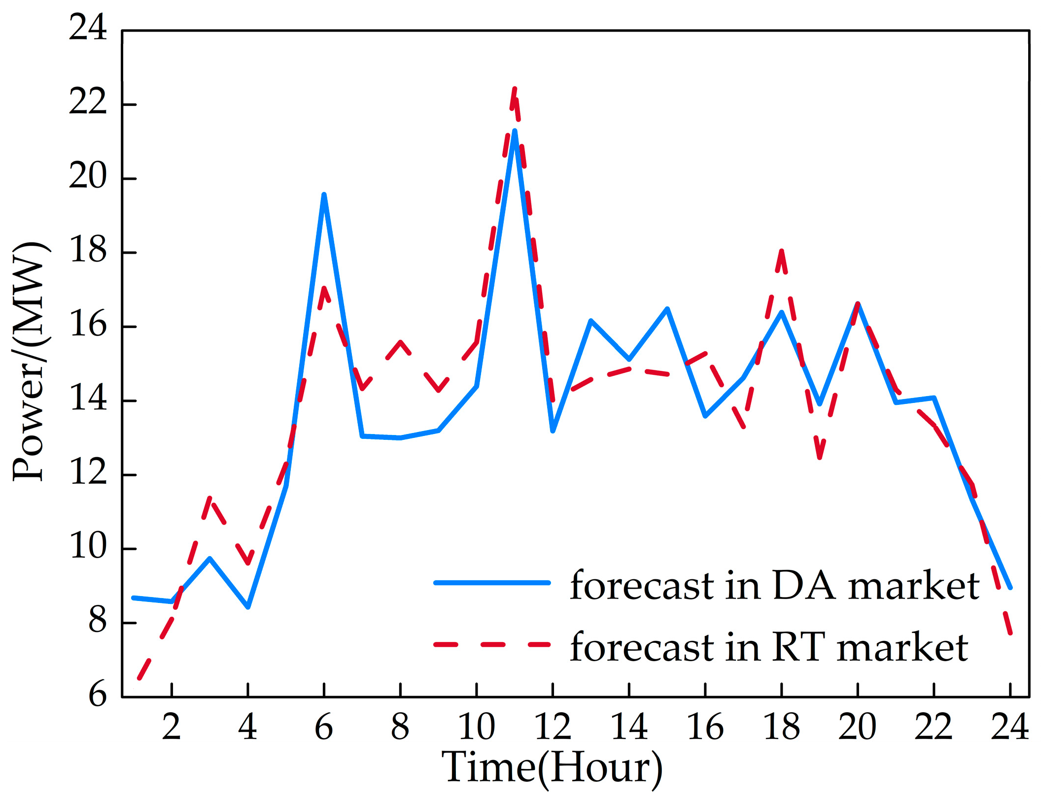 Energies 12 03402 g006
