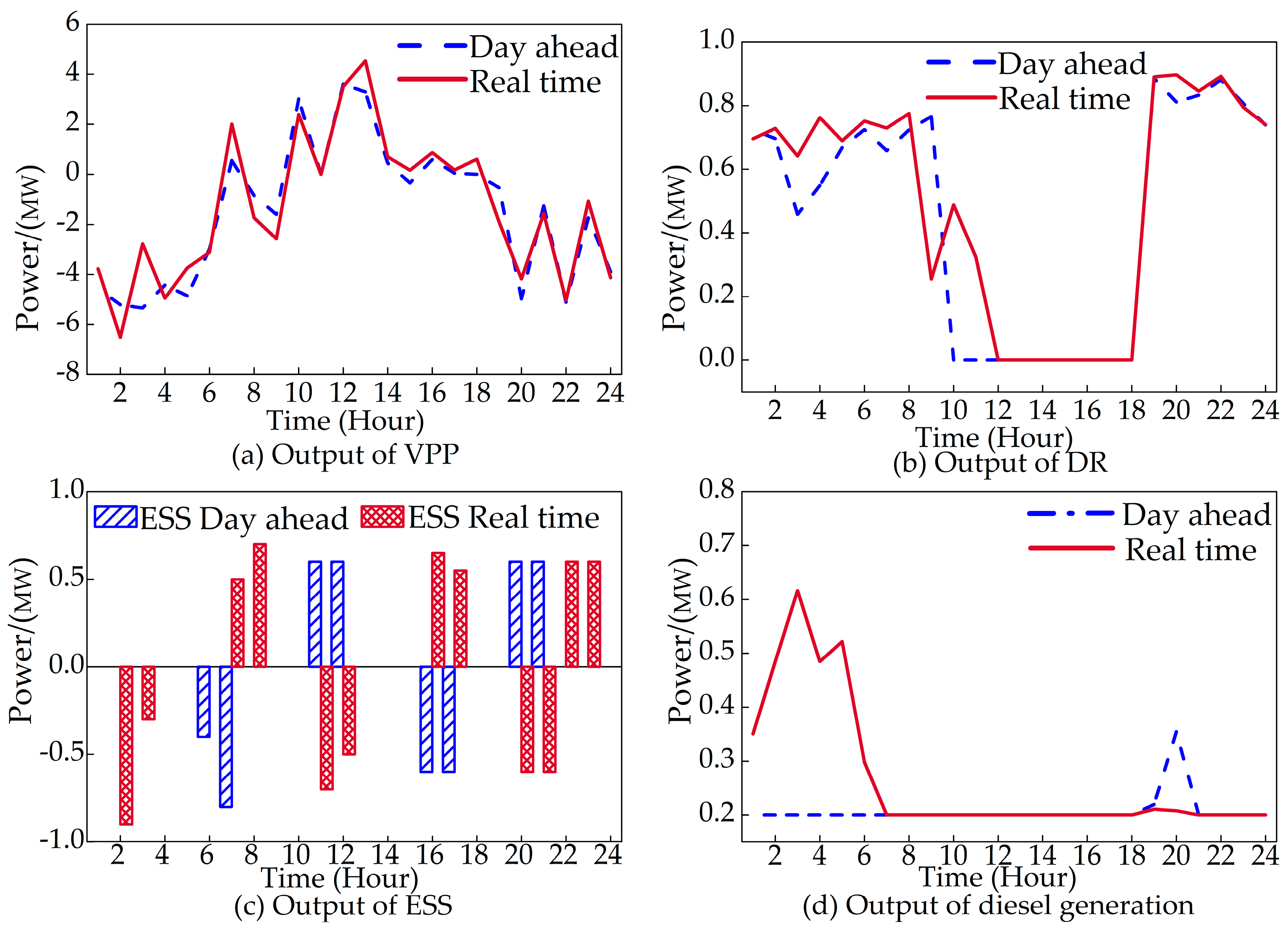 Energies 12 03402 g008