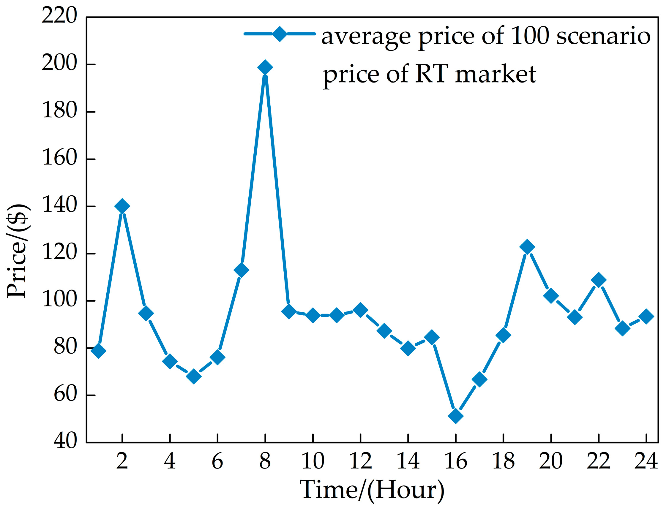 Energies 12 03402 g009