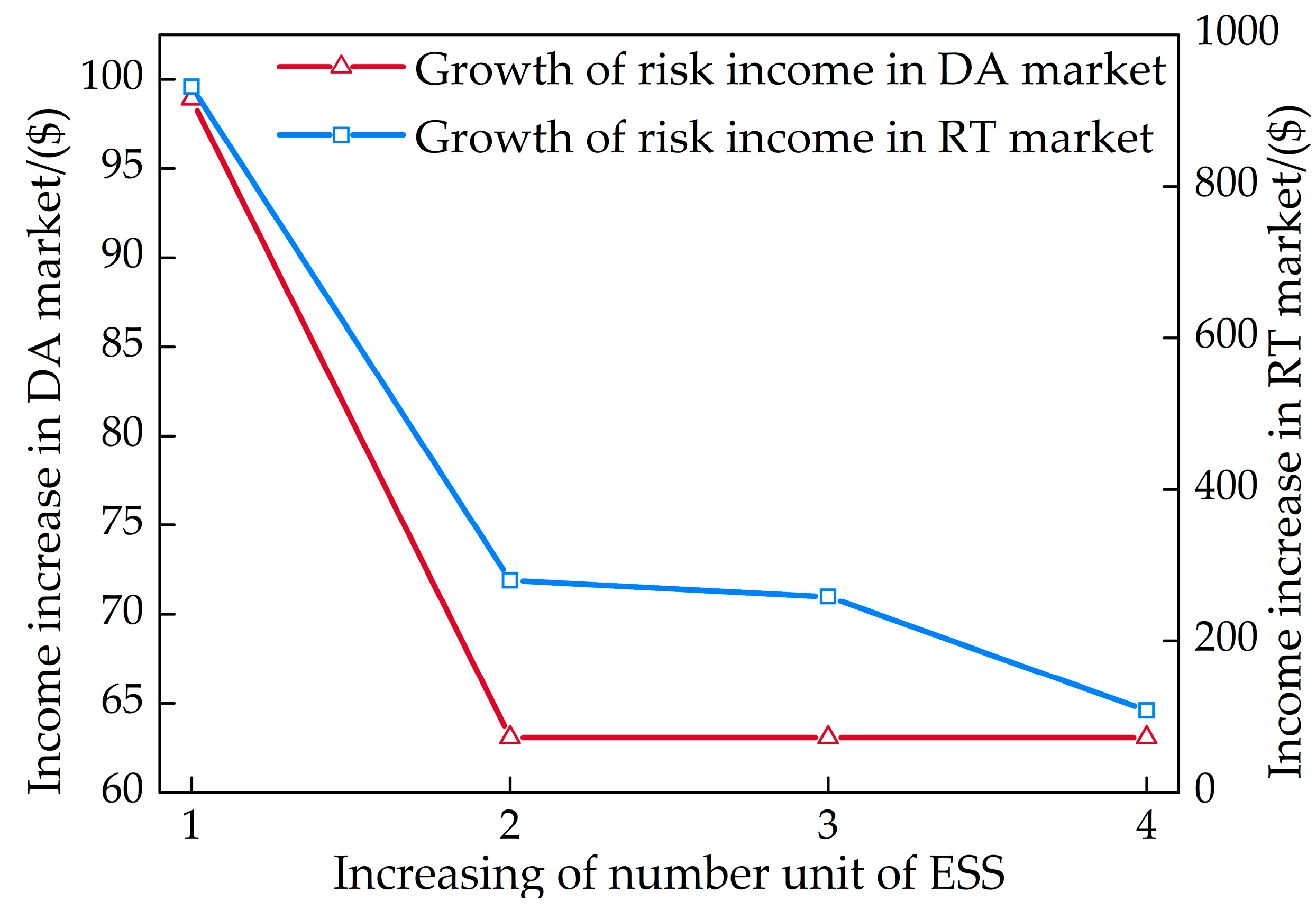 Energies 12 03402 g013