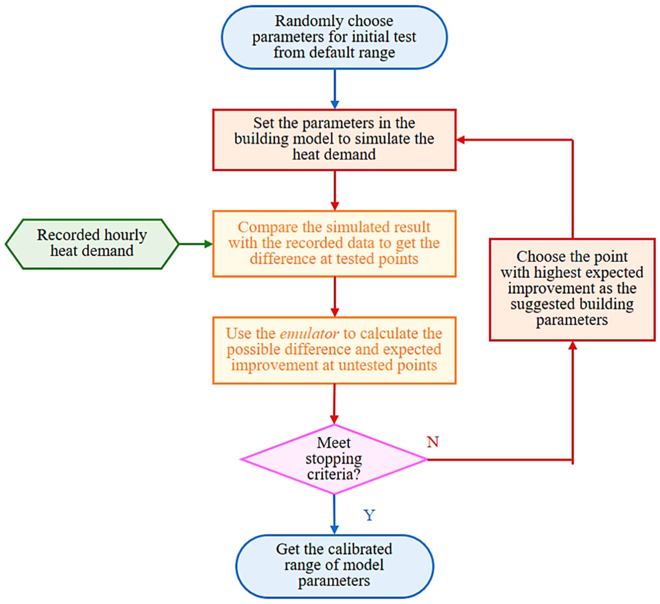 Energies 12 03408 g003