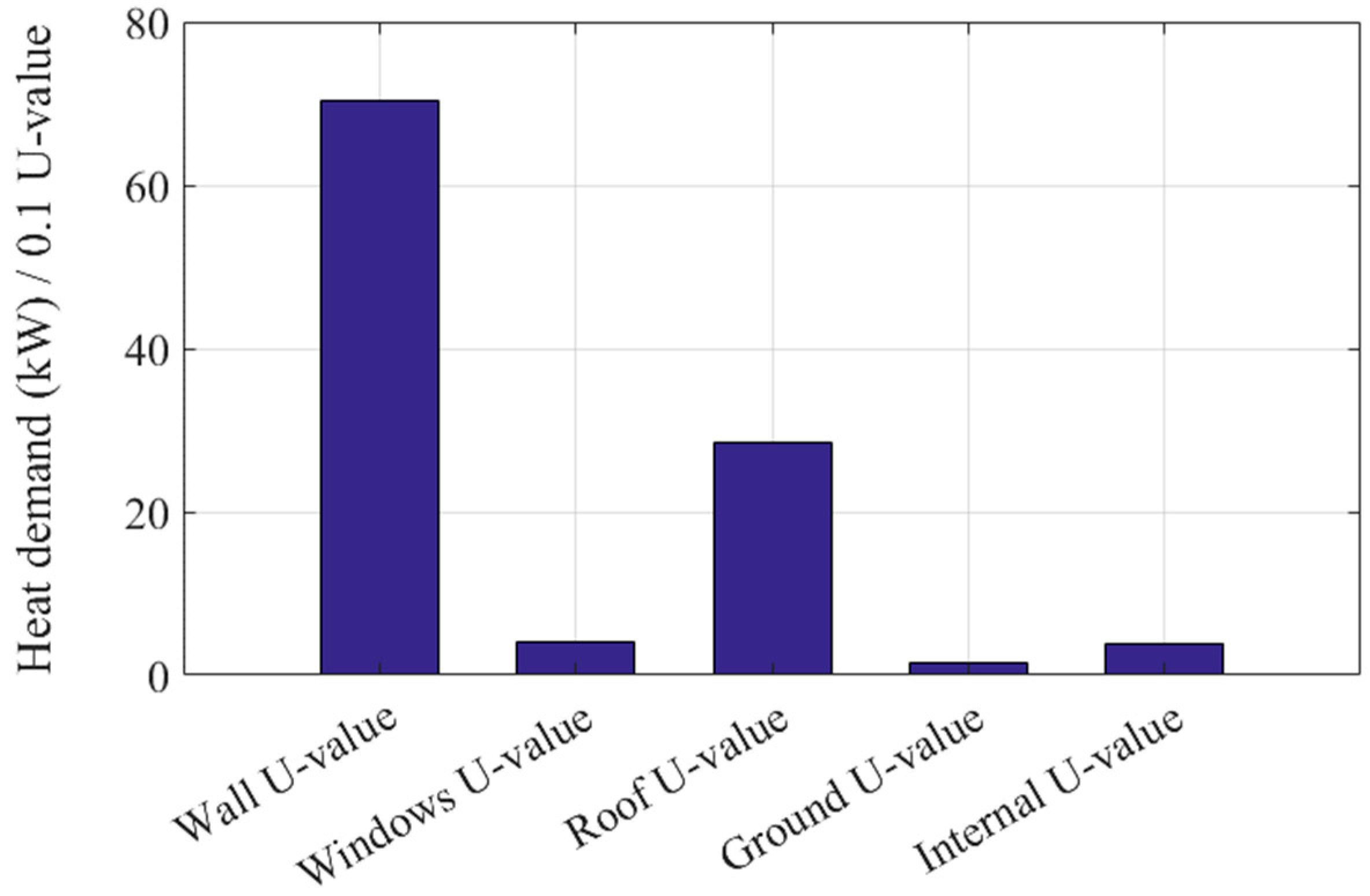 Energies 12 03408 g009