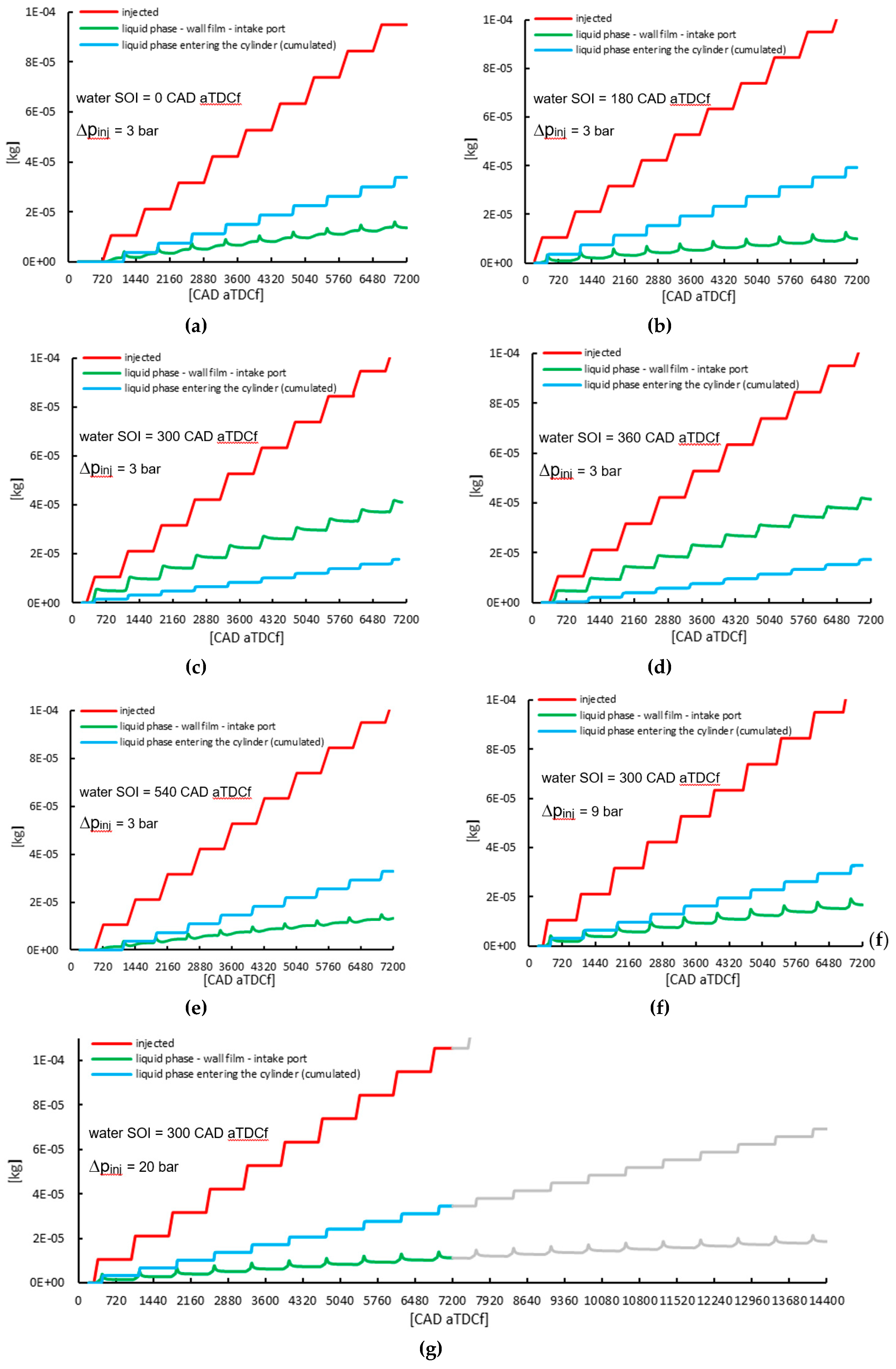 Energies 12 03409 g007 Energies 12 03409 g007