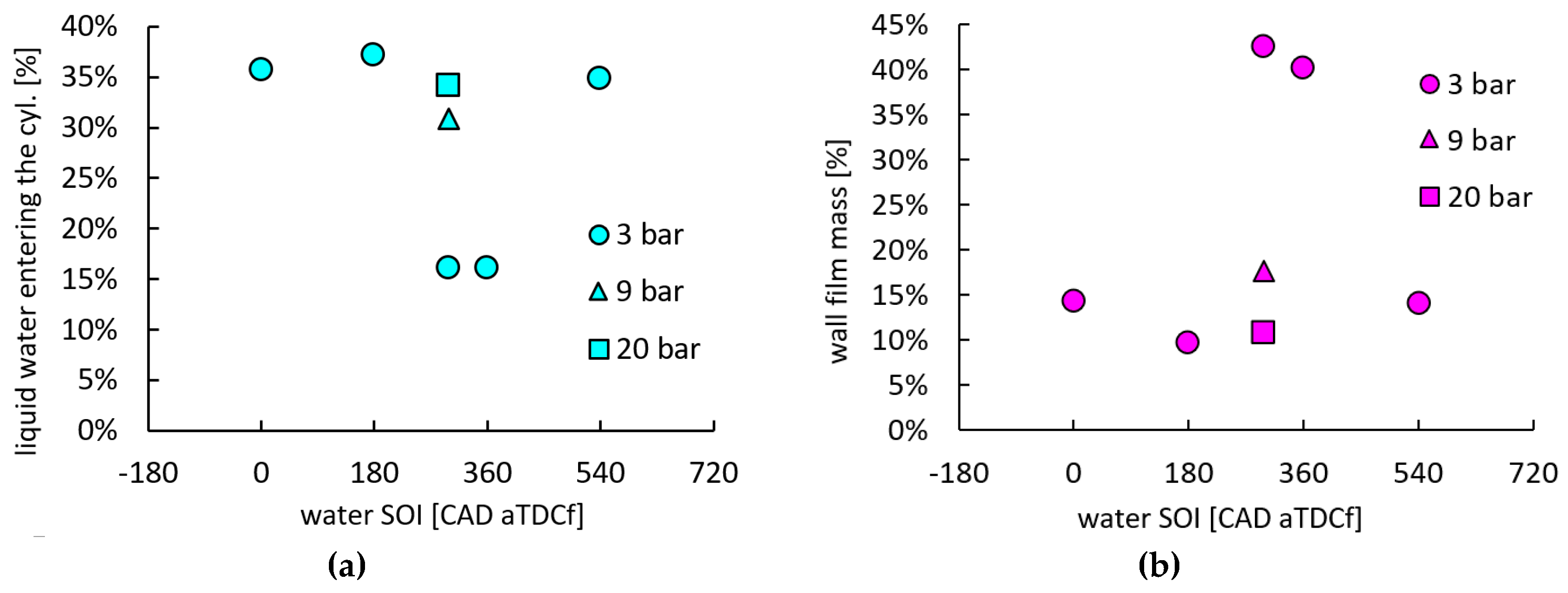 Energies 12 03409 g009 Energies 12 03409 g009