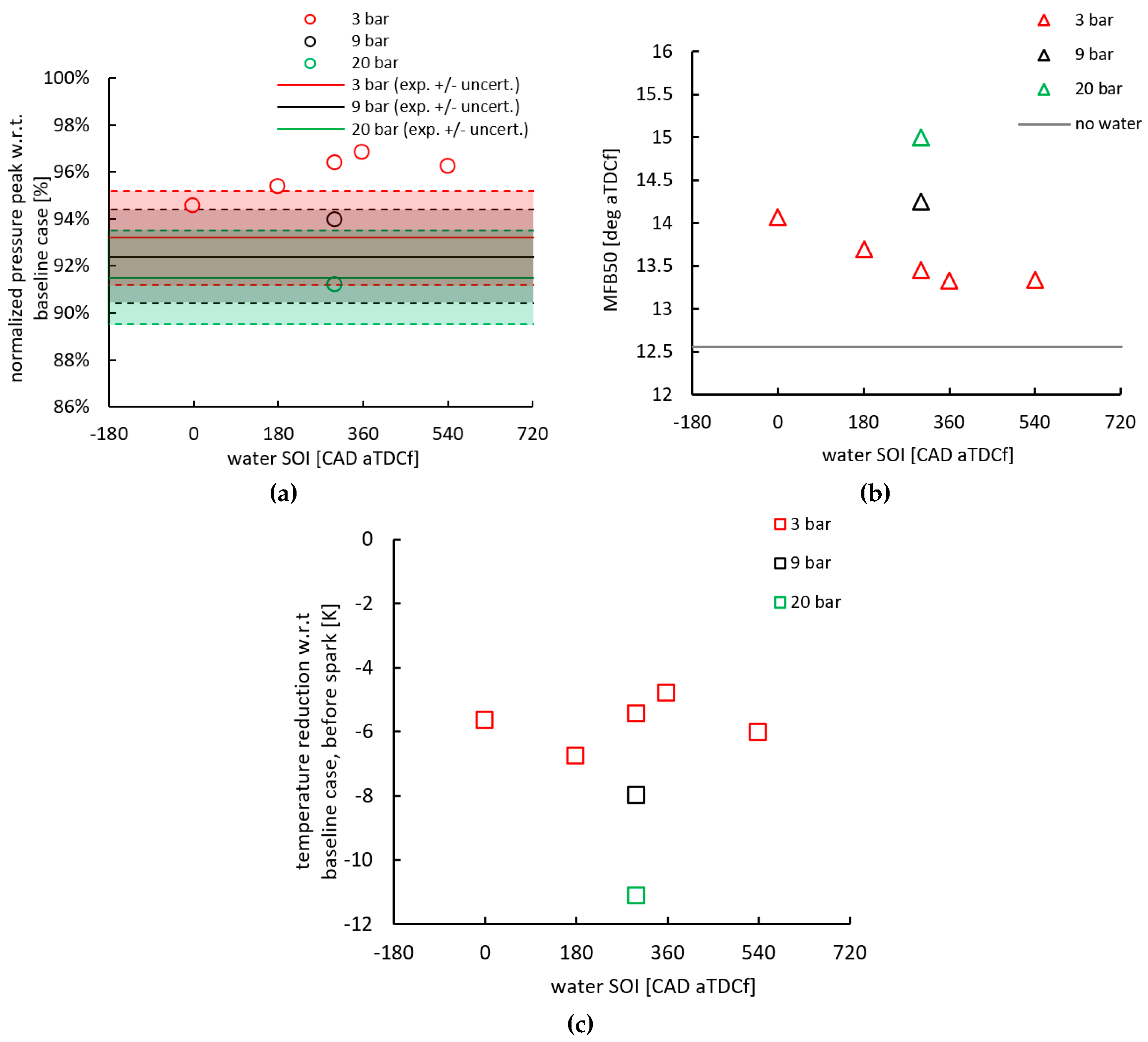 Energies 12 03409 g012 Energies 12 03409 g012