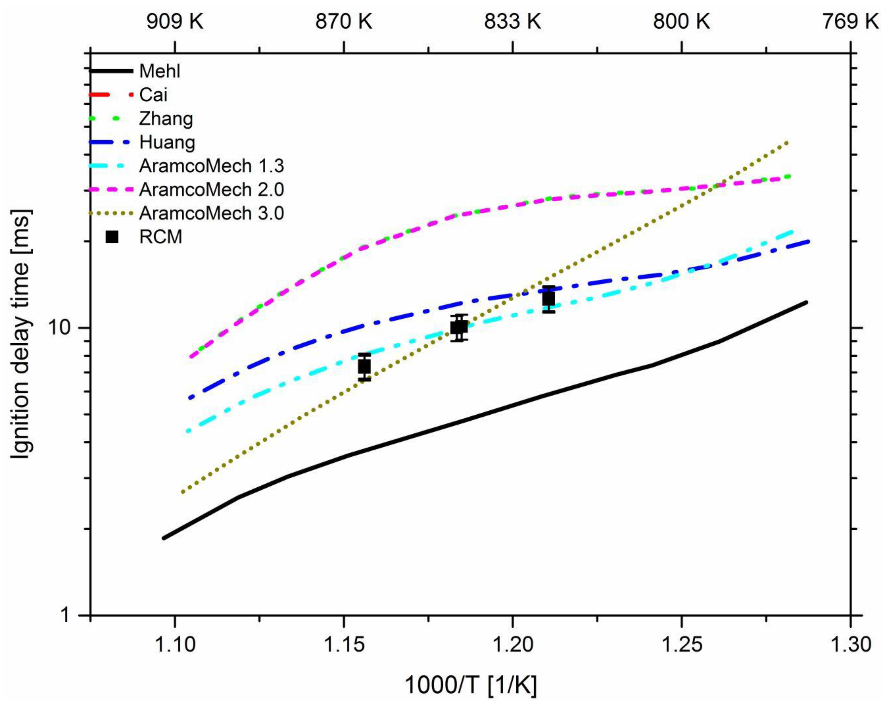 Energies 12 03410 g007 Energies 12 03410 g007