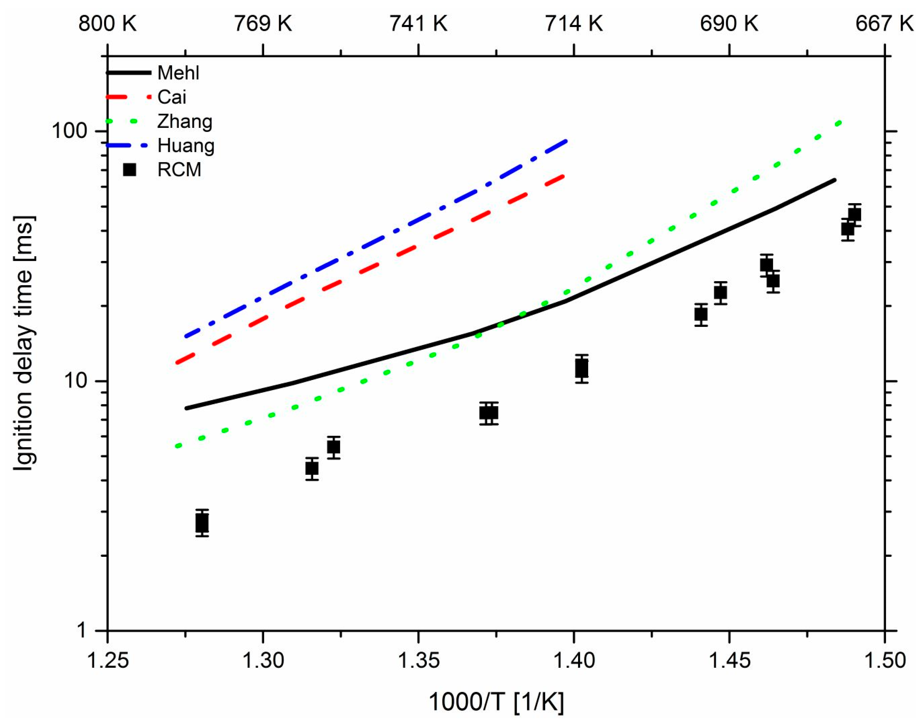 Energies 12 03410 g010 Energies 12 03410 g010