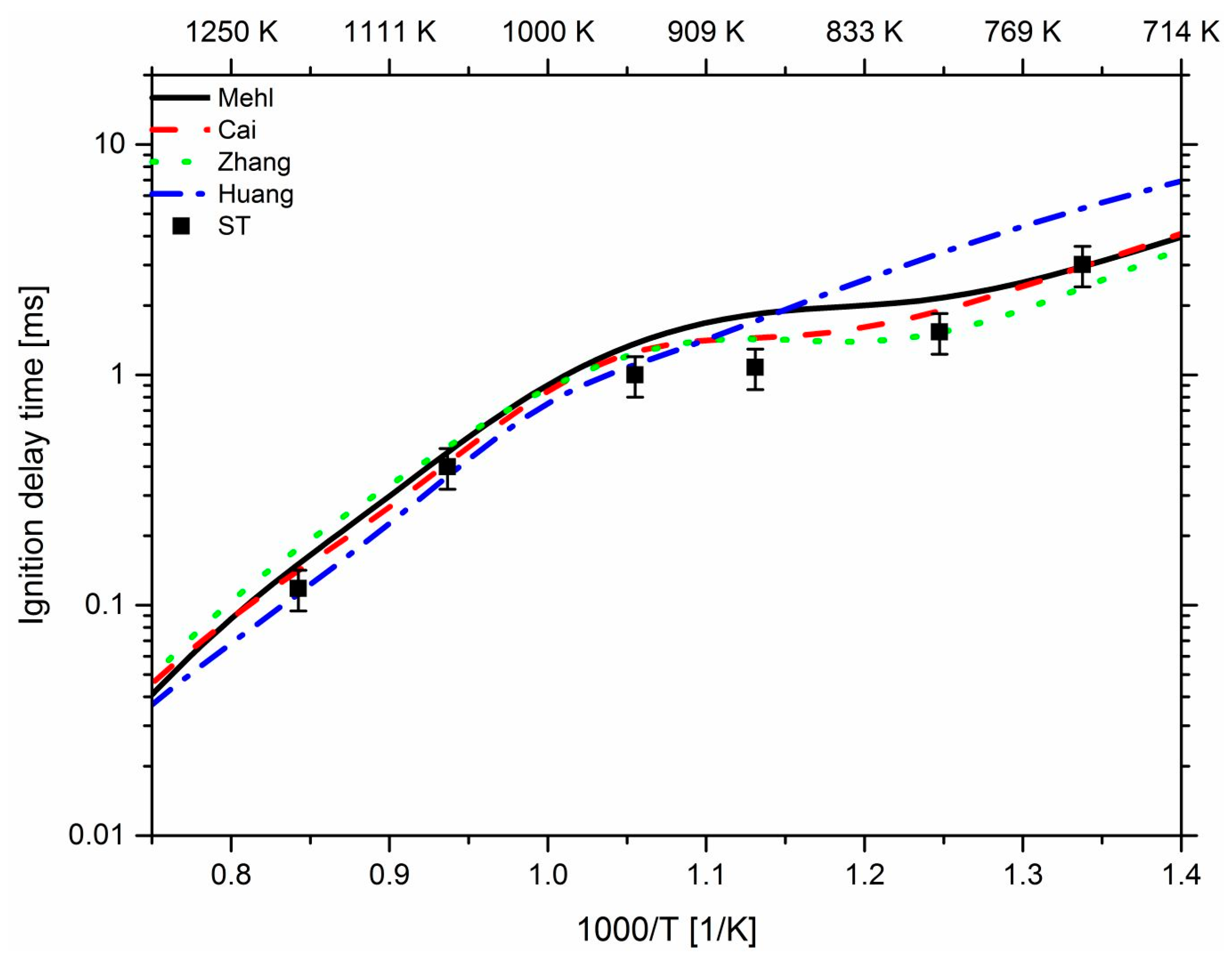 Energies 12 03410 g011 Energies 12 03410 g011