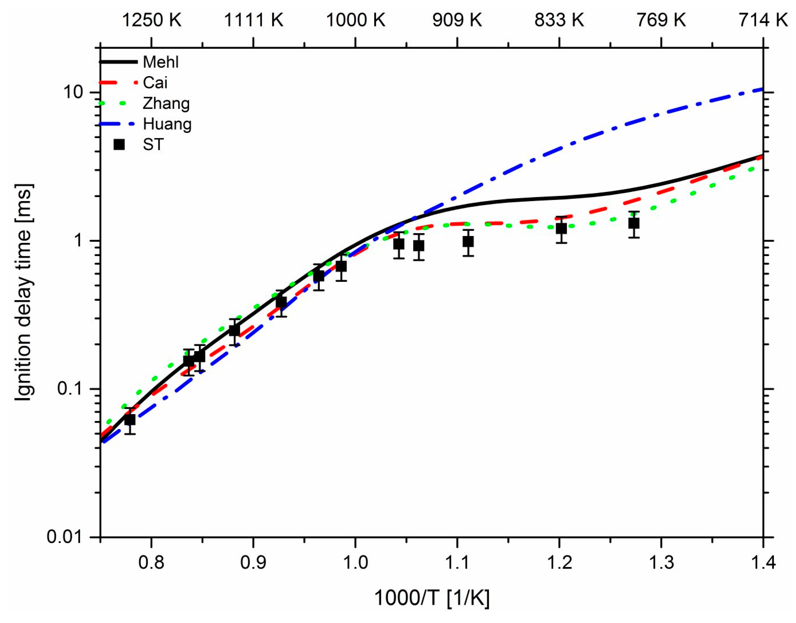 Energies 12 03410 g012 Energies 12 03410 g012