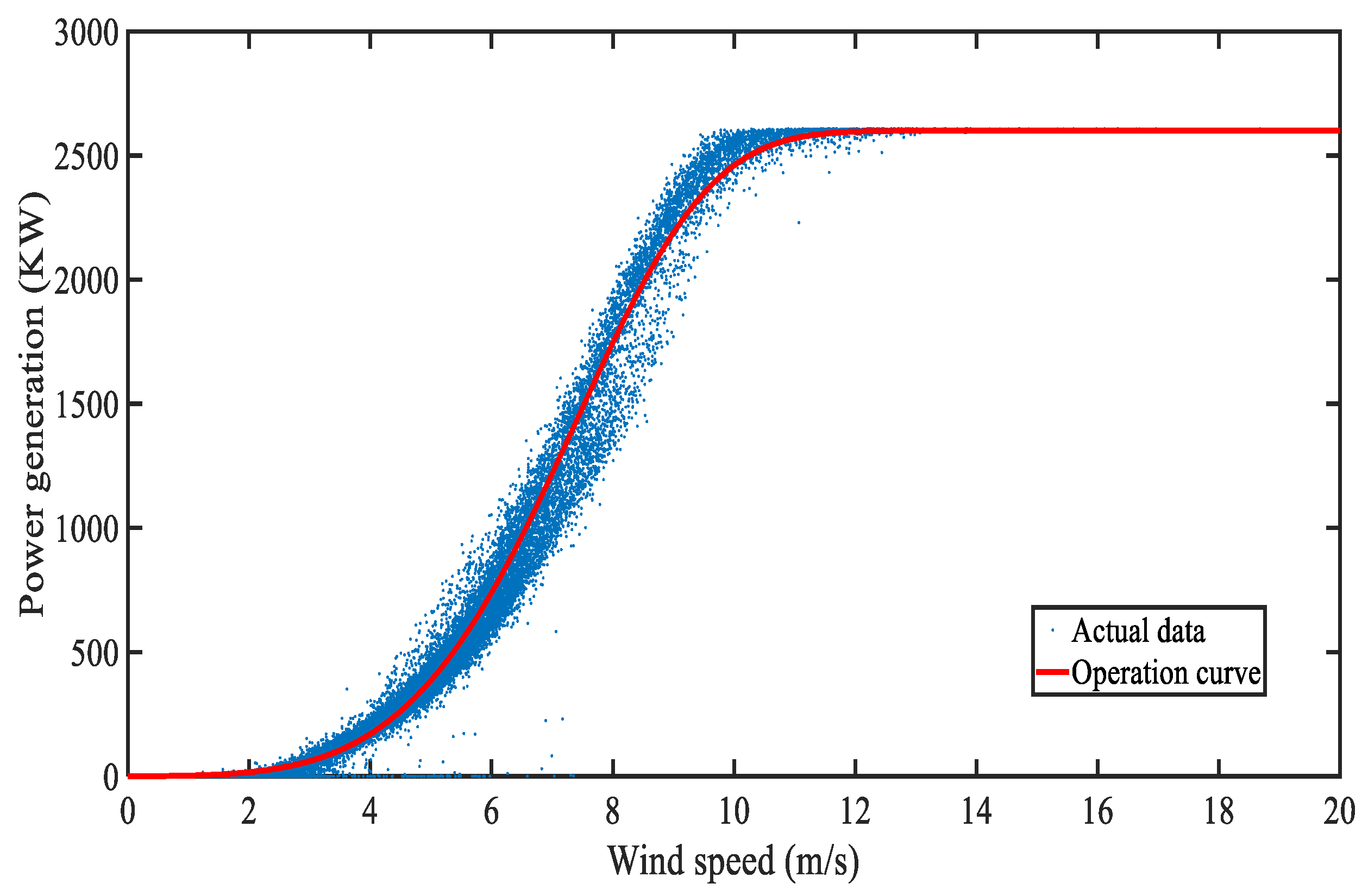 Energies 12 03411 g004