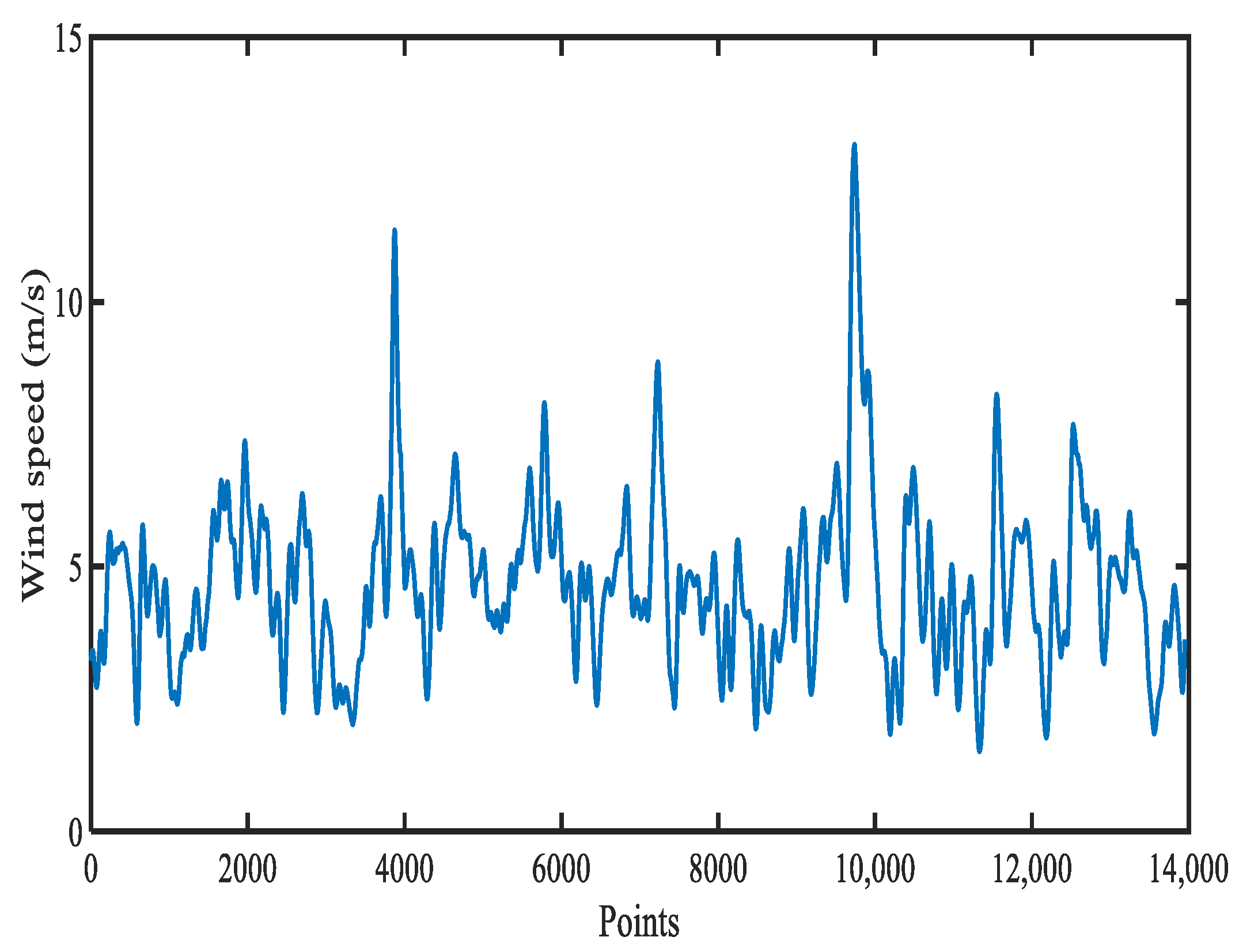 Energies 12 03411 g006