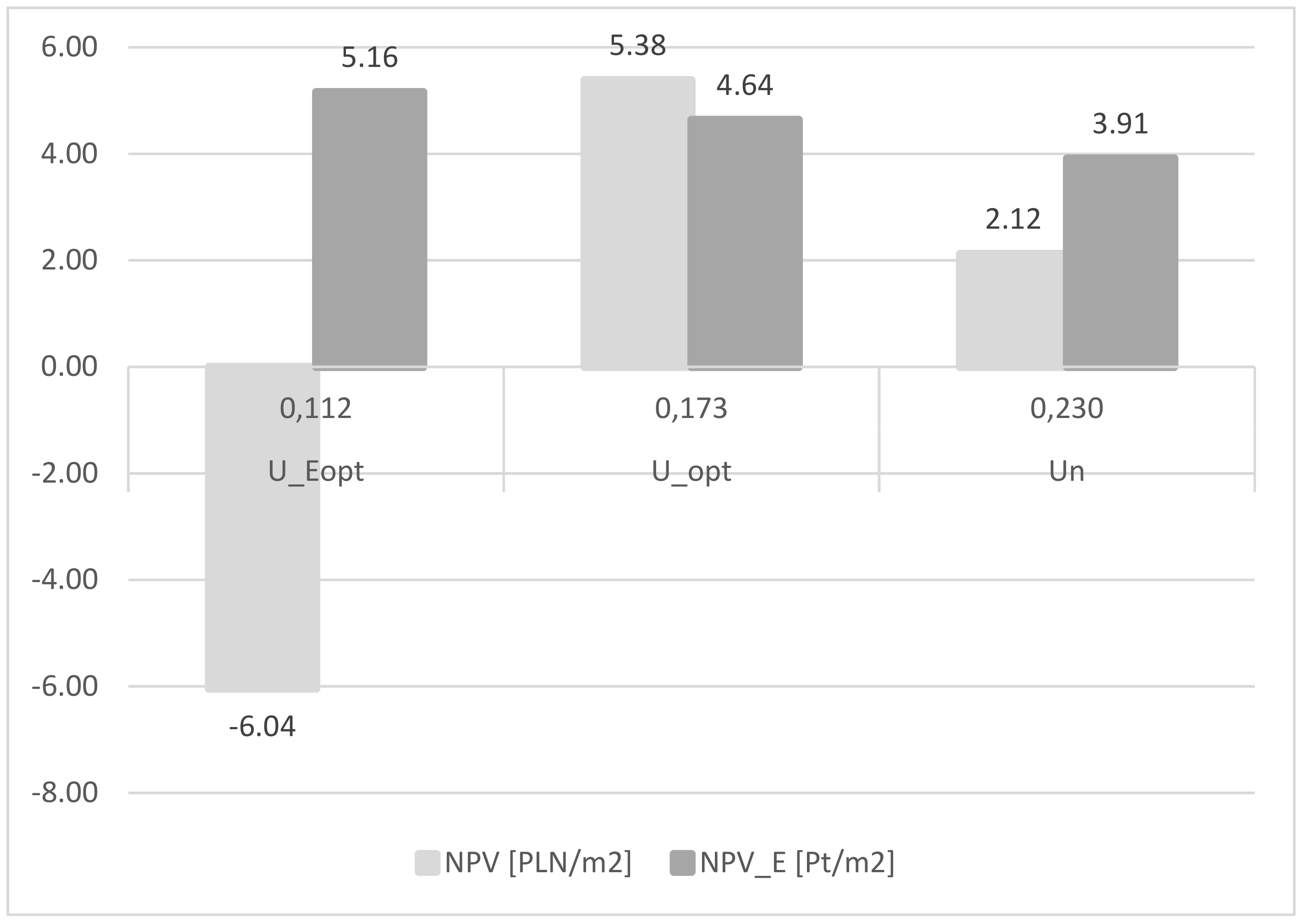Energies Free Full Text Optimal Thermal Insulation Thicknesses Of External Walls Based On Economic And Ecological Heating Cost Energies Free Full Text Optimal Thermal Insulation Thicknesses Of External Walls Based On Economic And Ecological Heating Cost