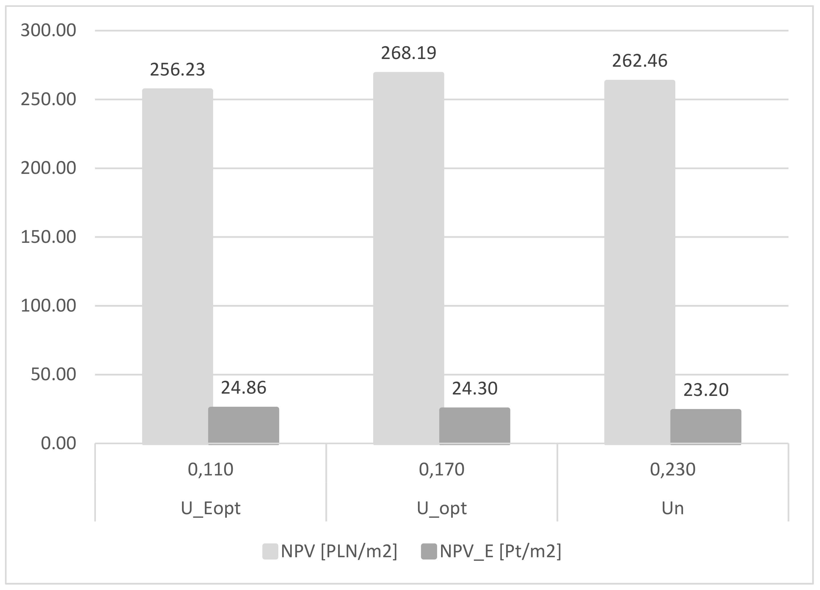 Energies 12 03415 g002 550
