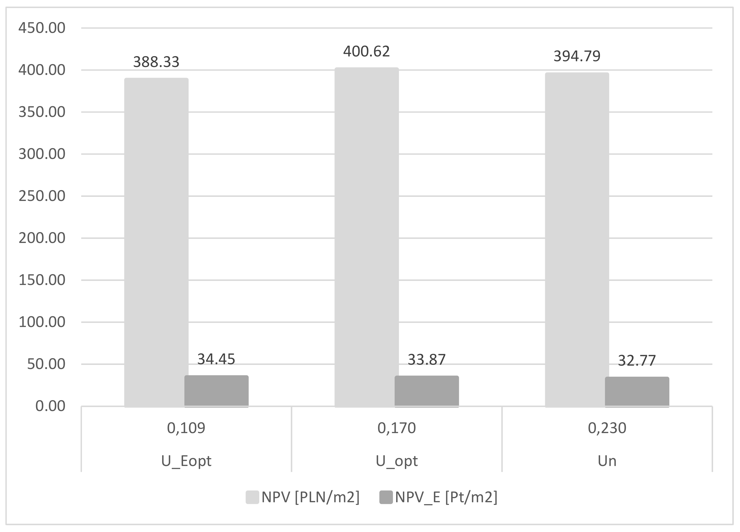 Energies 12 03415 g003 550
