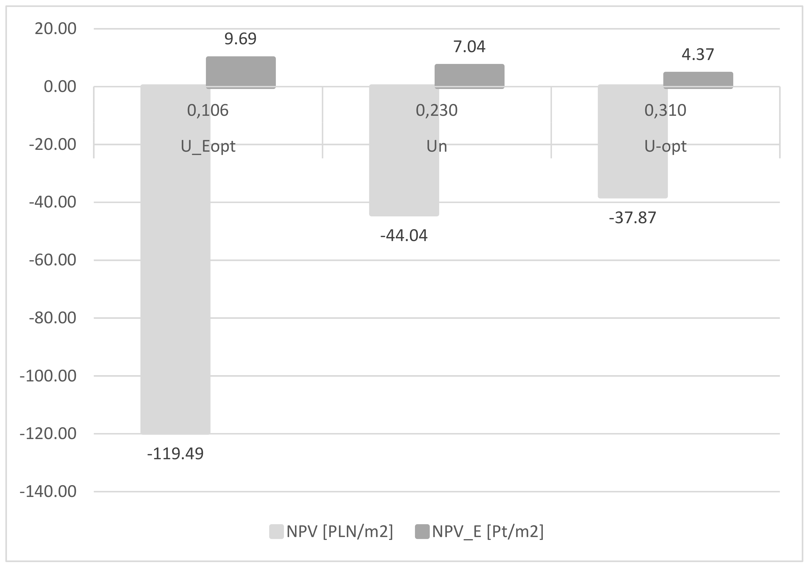 Energies 12 03415 g004 550