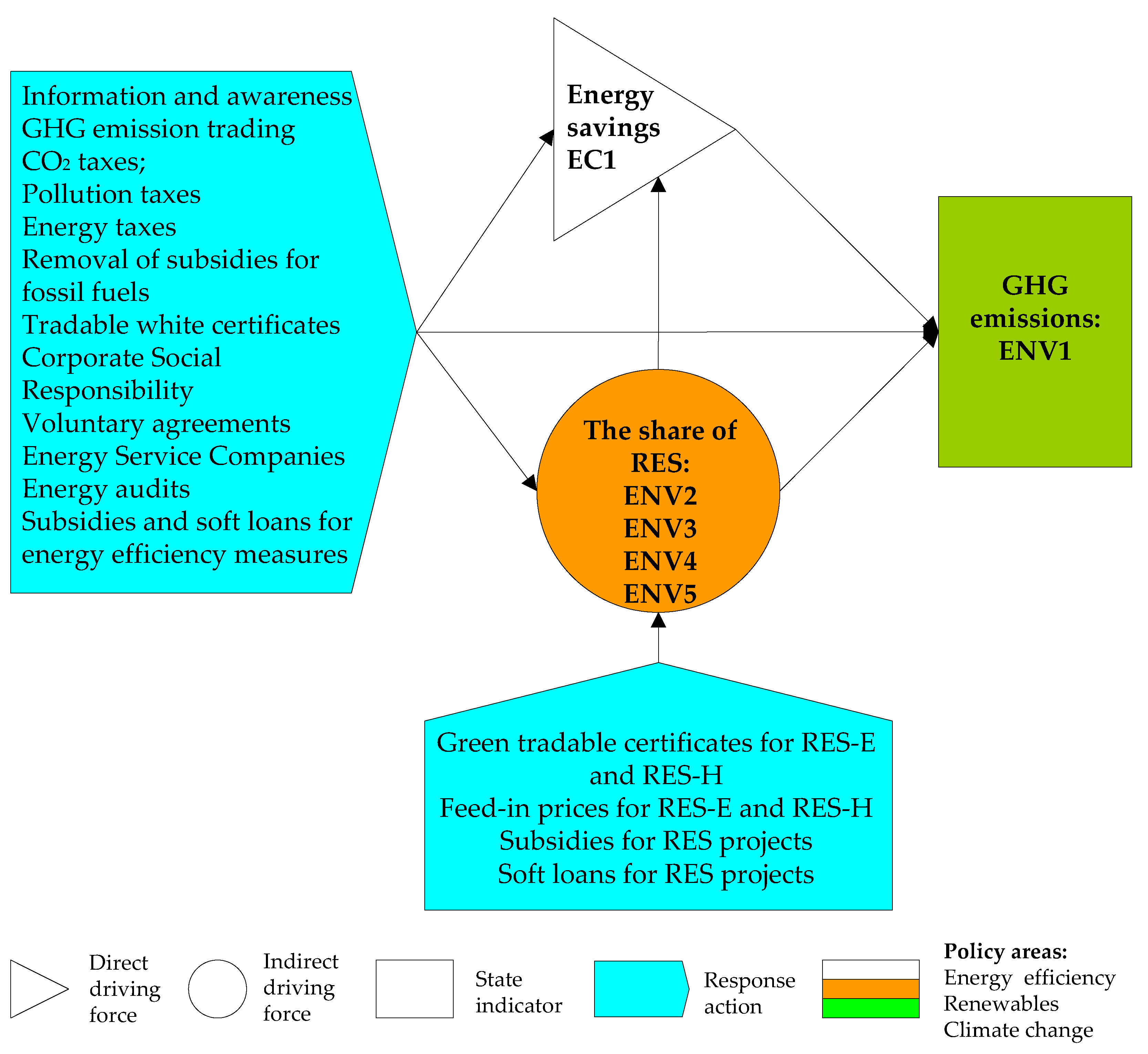 Energies 12 03417 g002