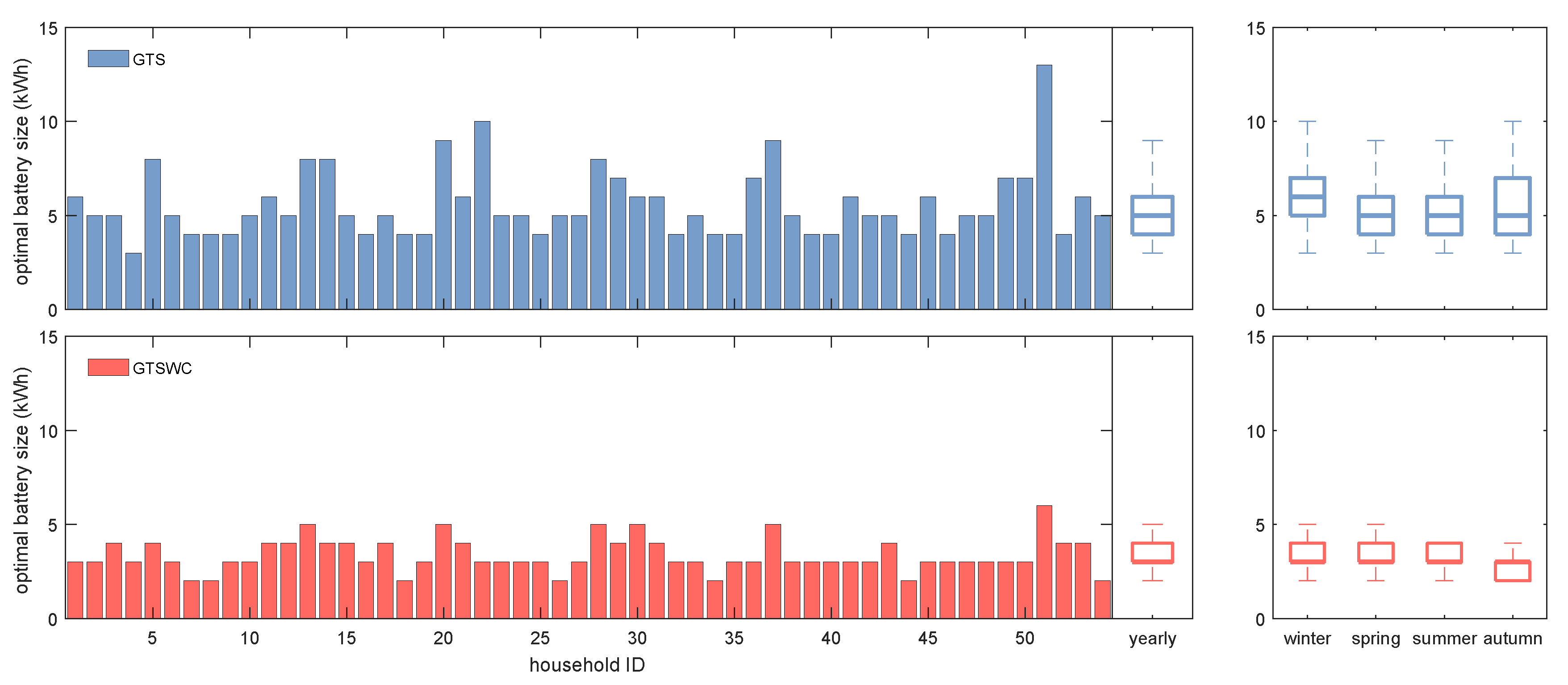 Energies 12 03419 g002 550