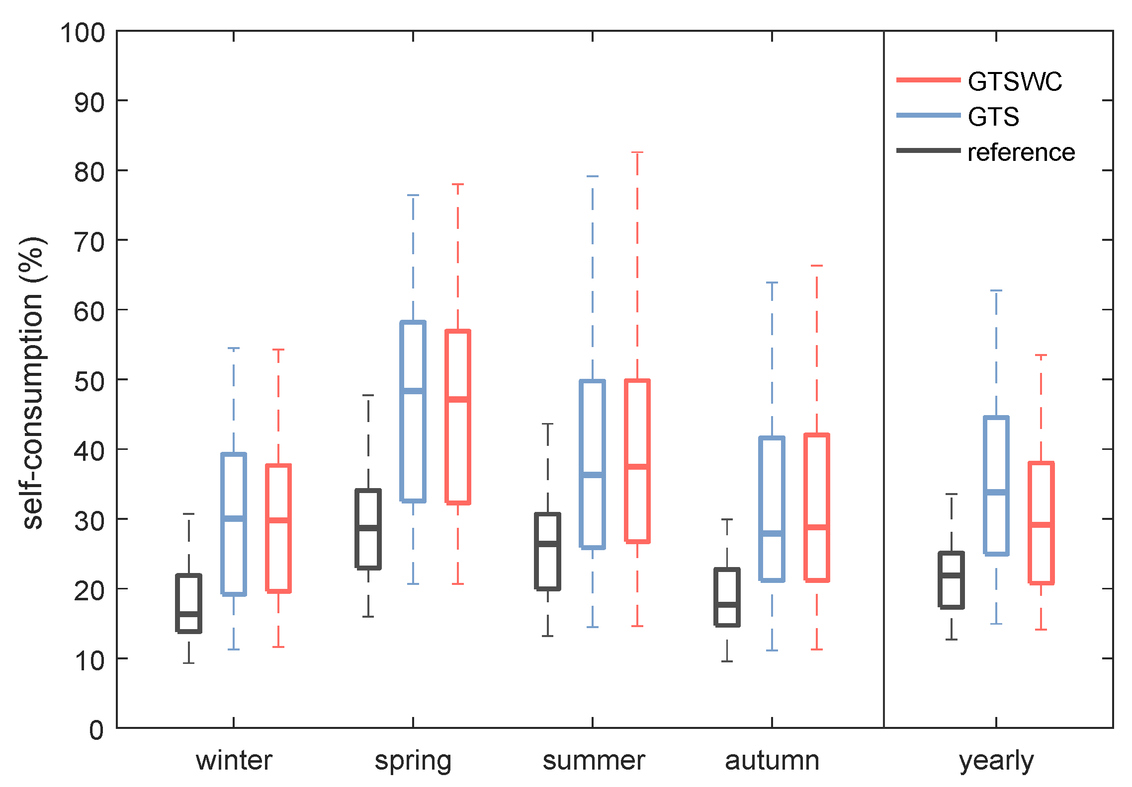 Energies 12 03419 g003 550