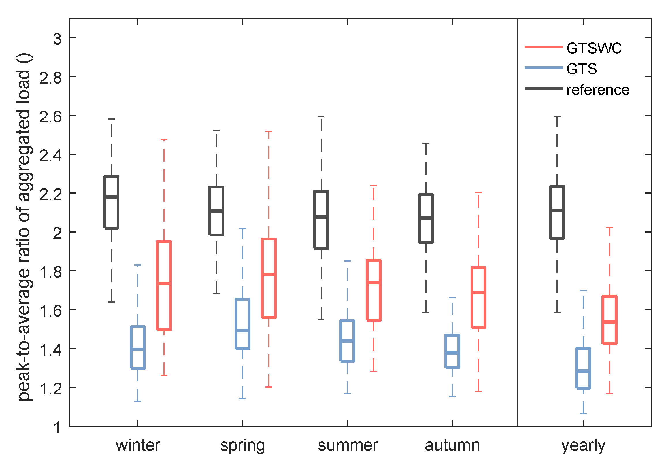 Energies 12 03419 g004 550