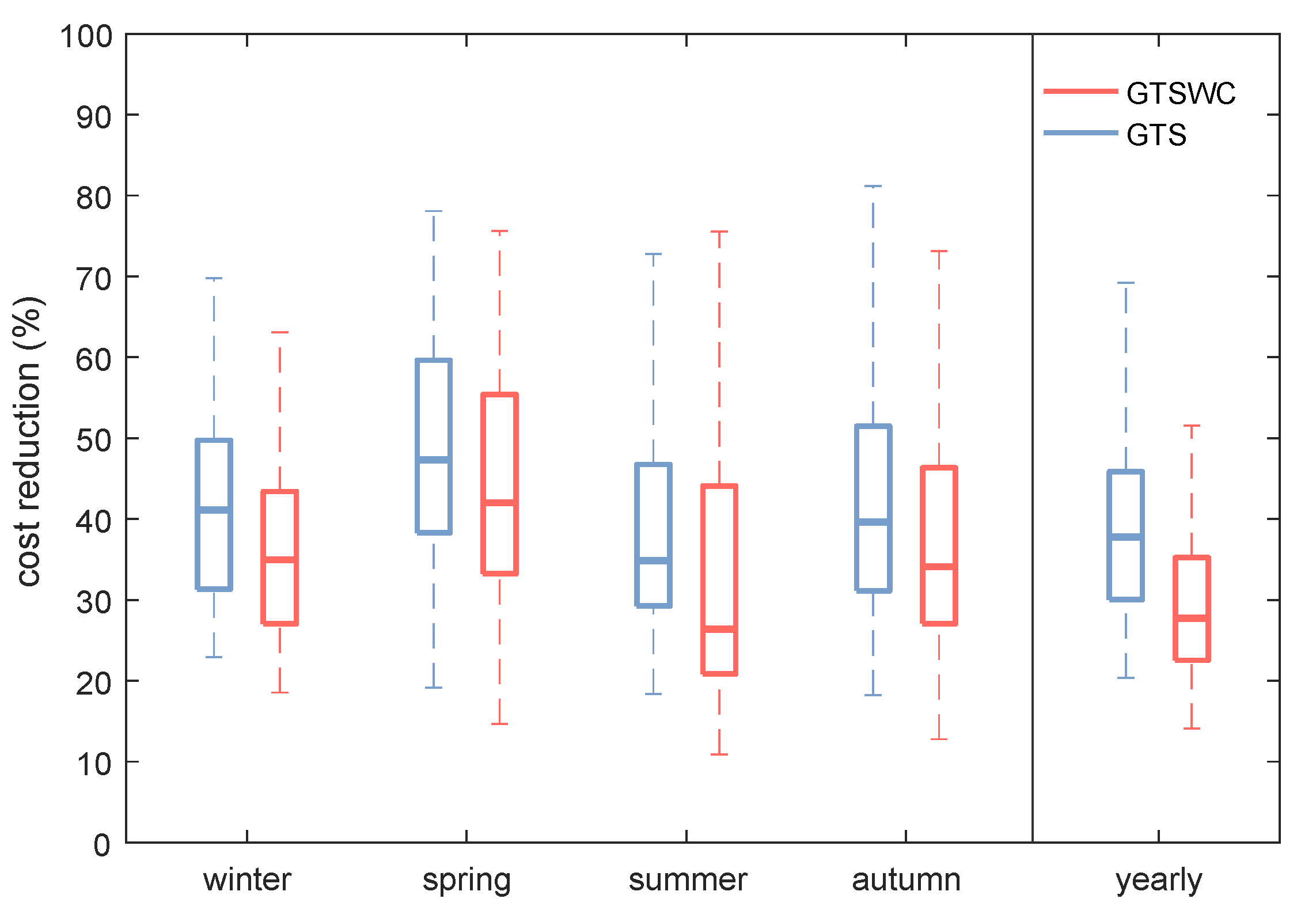 Energies 12 03419 g005 550