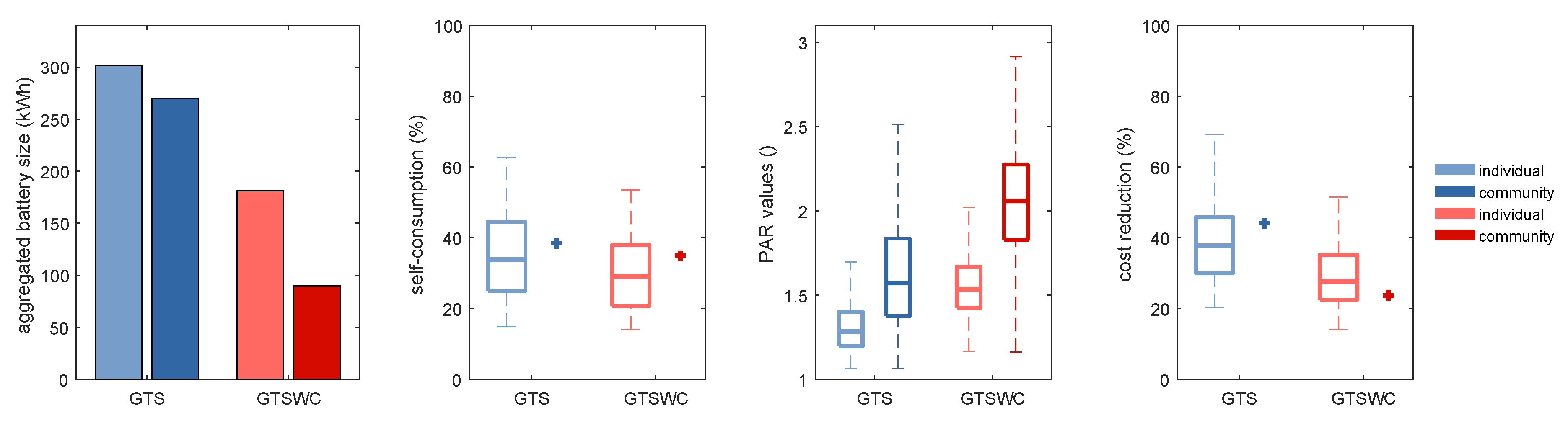 Energies 12 03419 g006 550