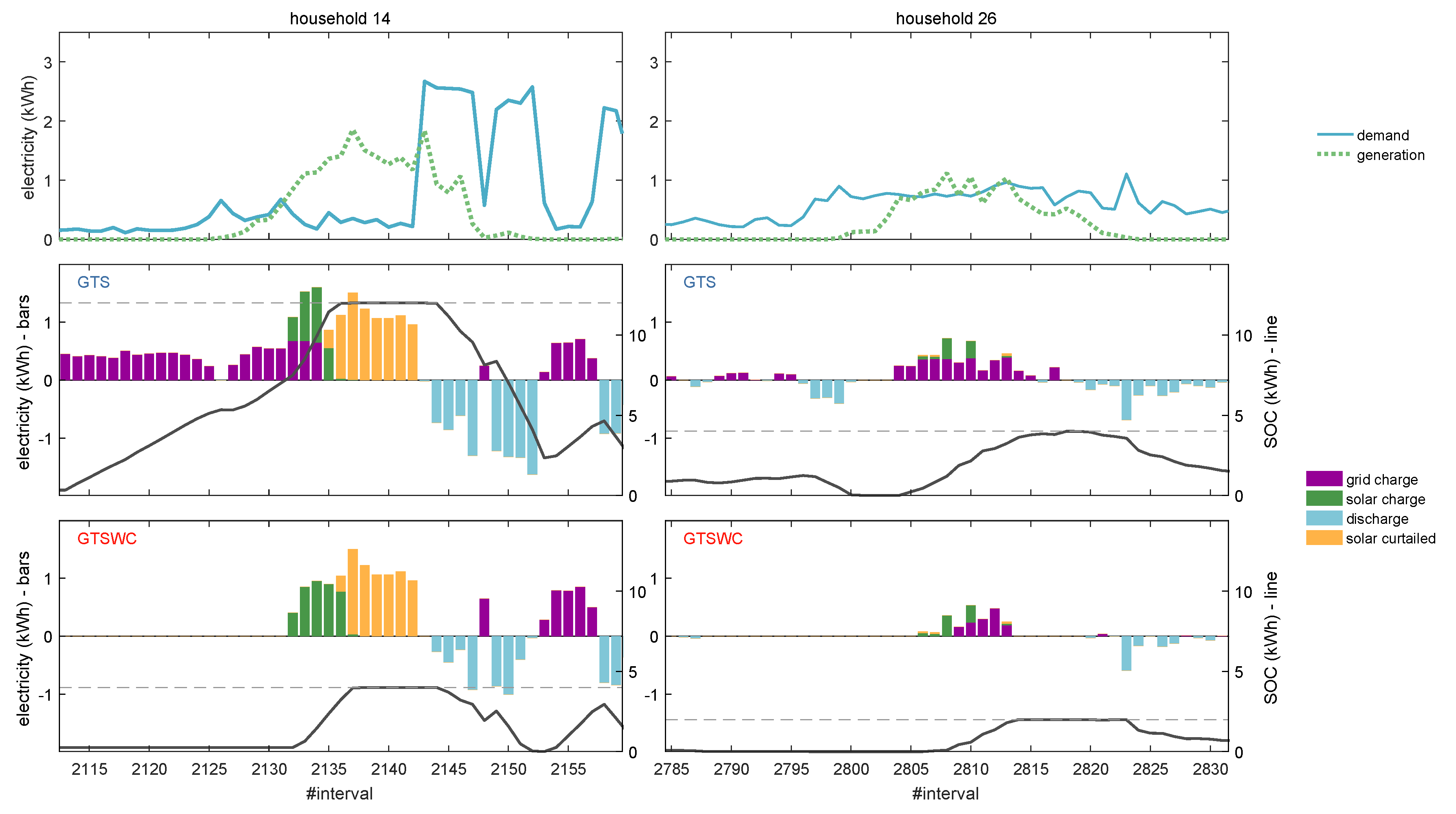Energies 12 03419 g007 550