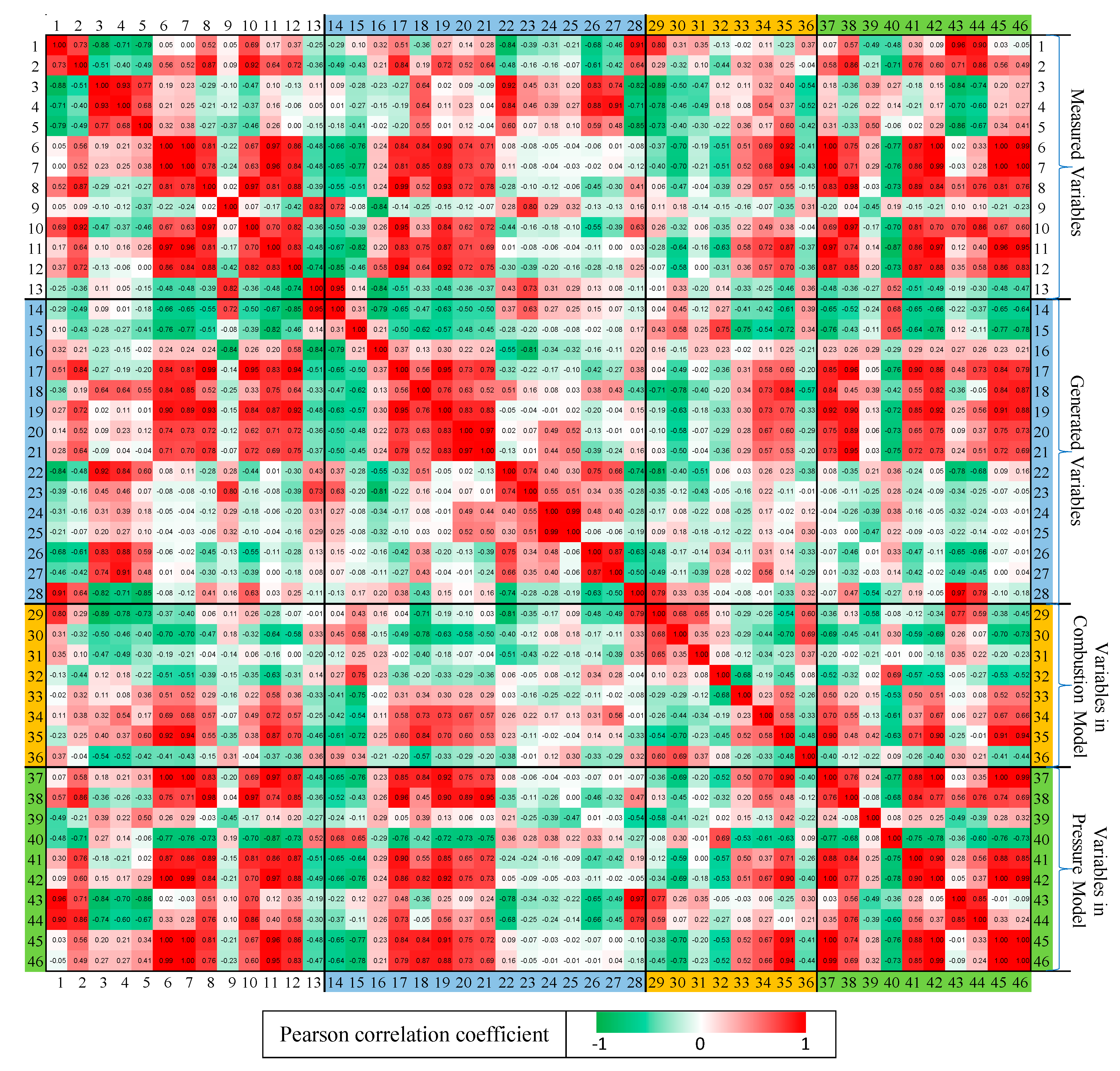 Energies 12 03423 g0a2 Energies 12 03423 g0a2