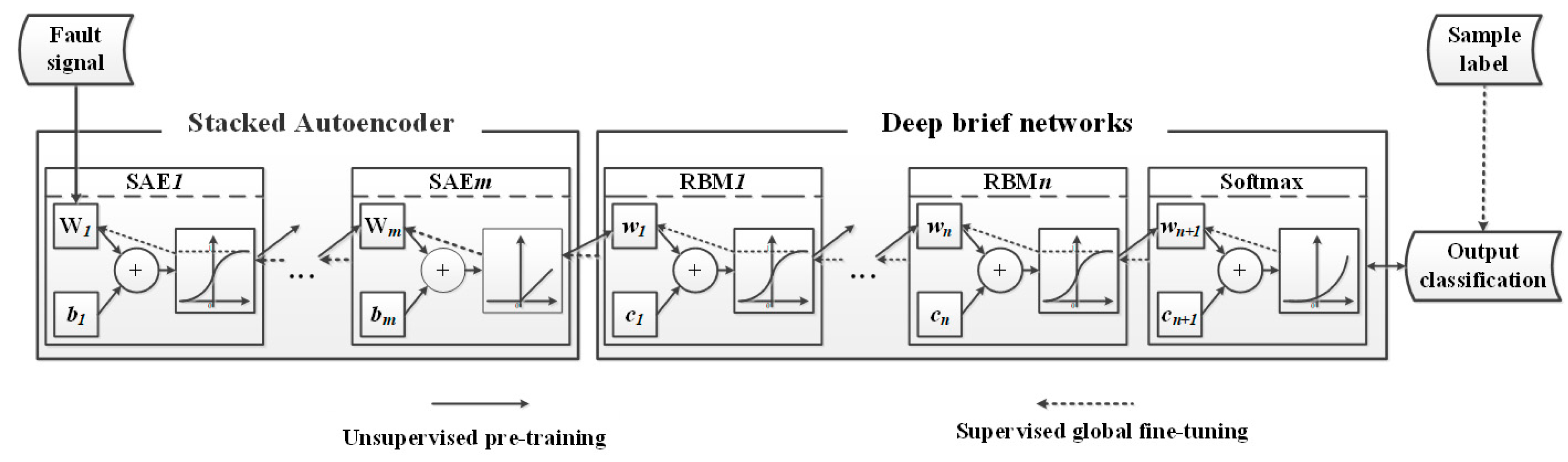 Energies 12 03424 g001 Energies 12 03424 g001