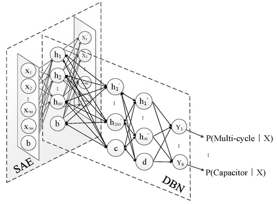 Energies | Free Full-Text | Cable Incipient Fault Identification with a ...