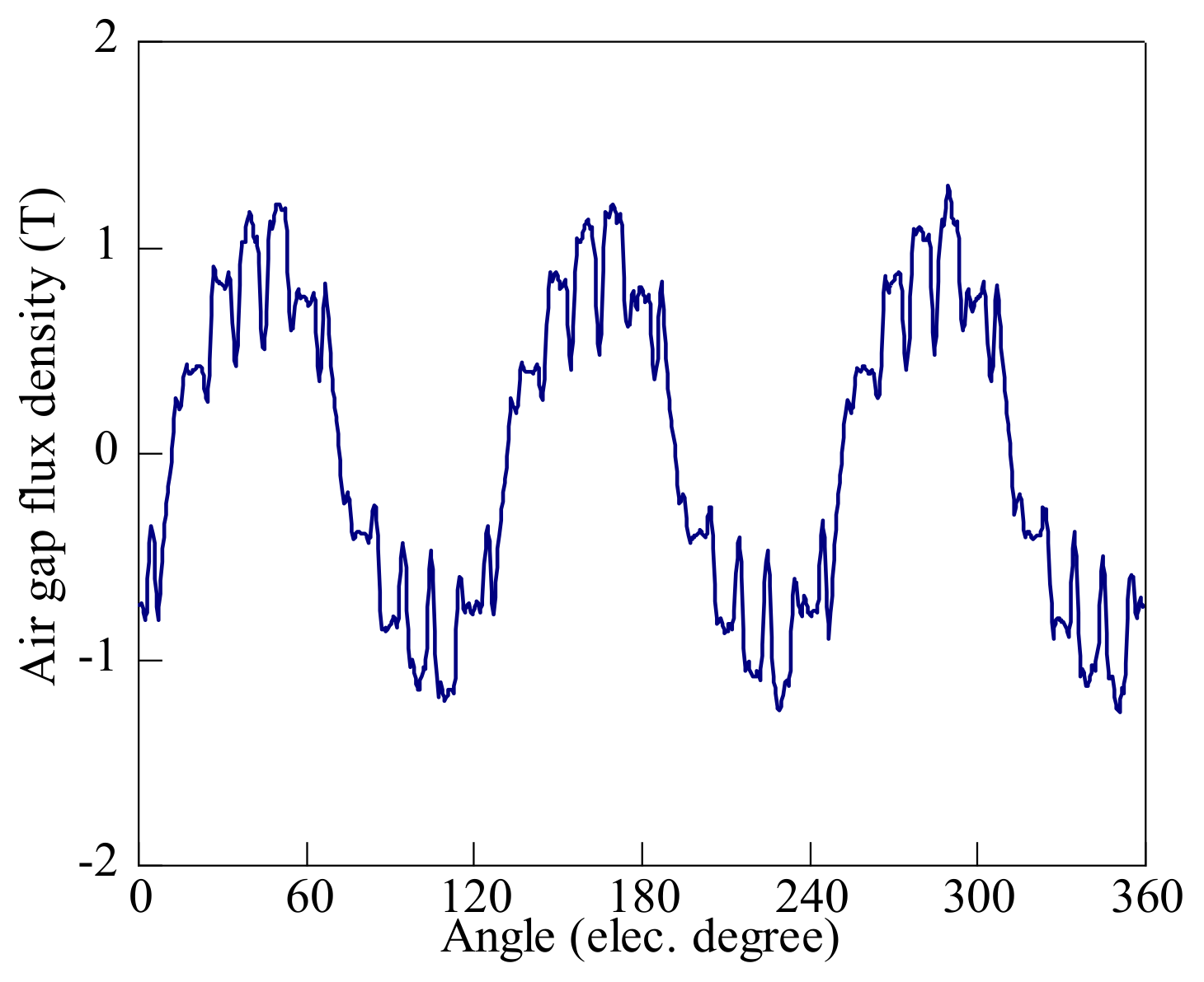 Energies 12 03427 g004 550