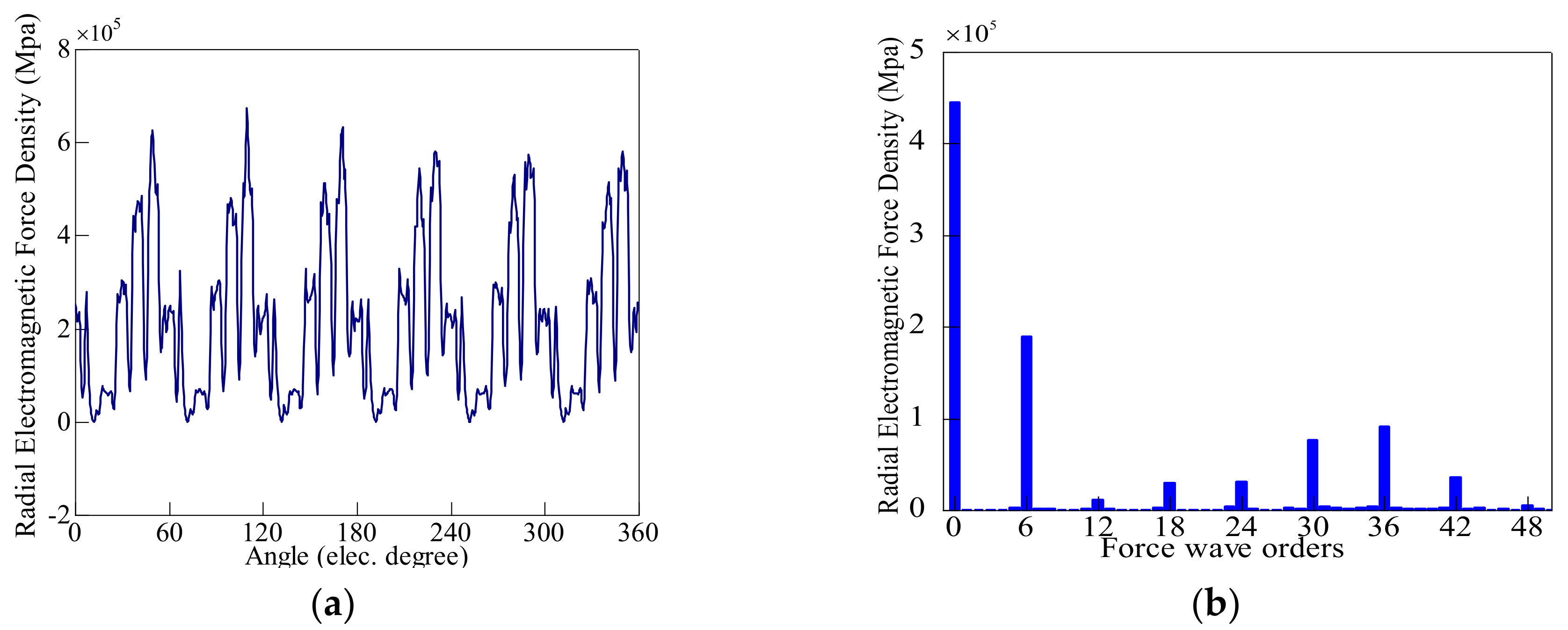 Energies 12 03427 g005 550