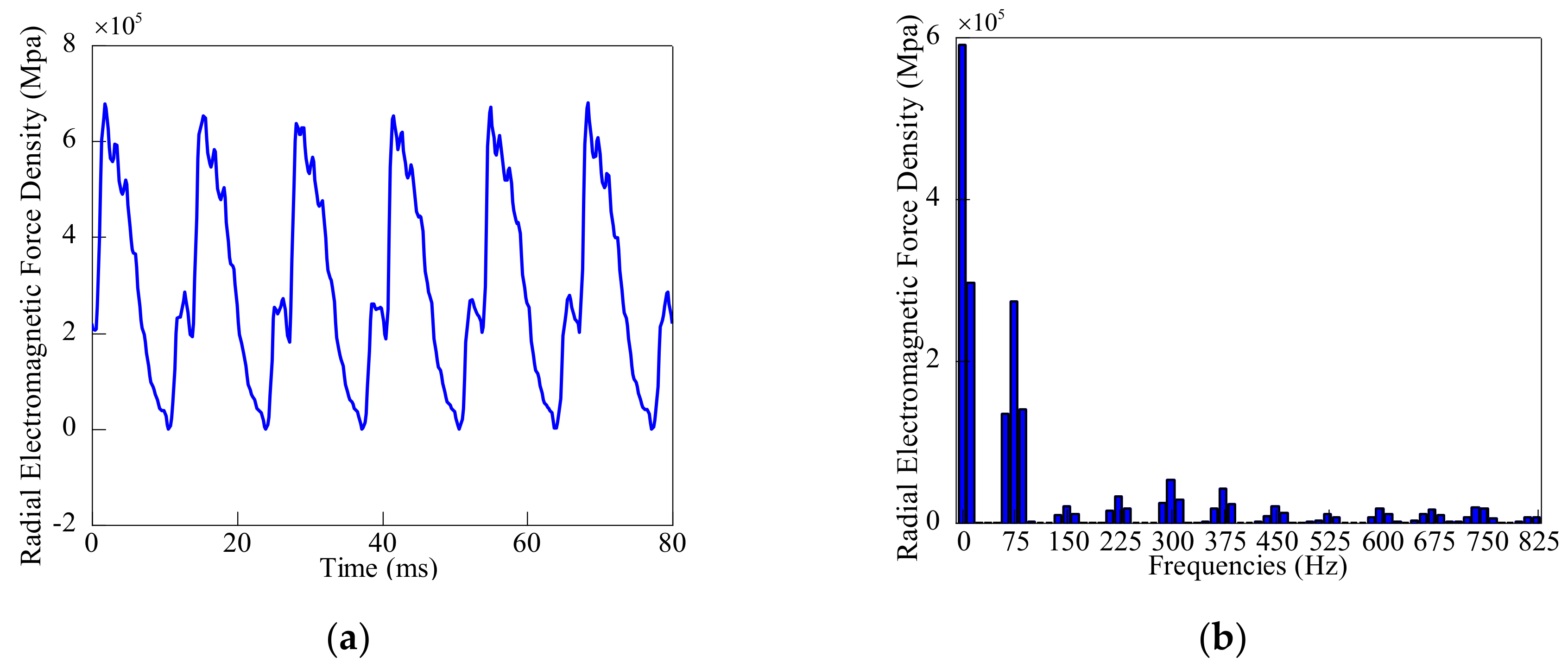 Energies 12 03427 g006 550