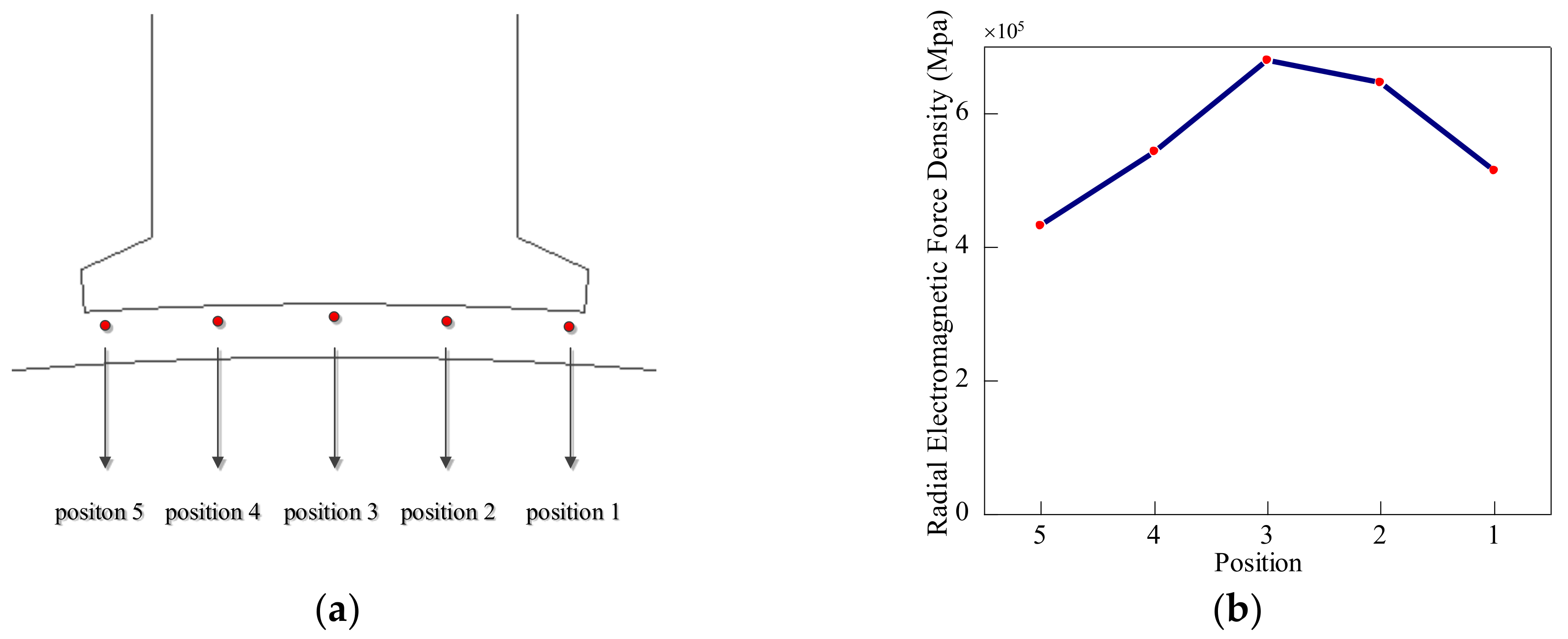 Energies 12 03427 g013 550