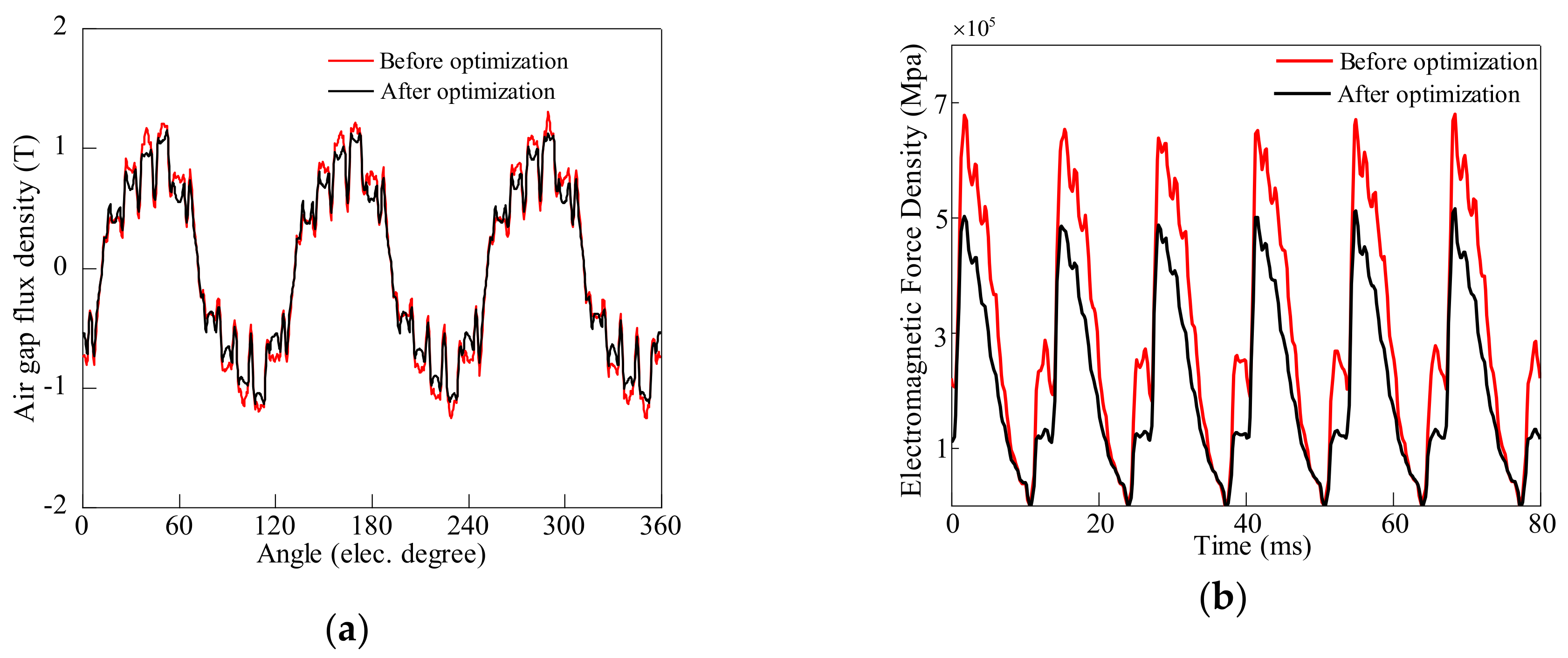 Energies 12 03427 g016 550