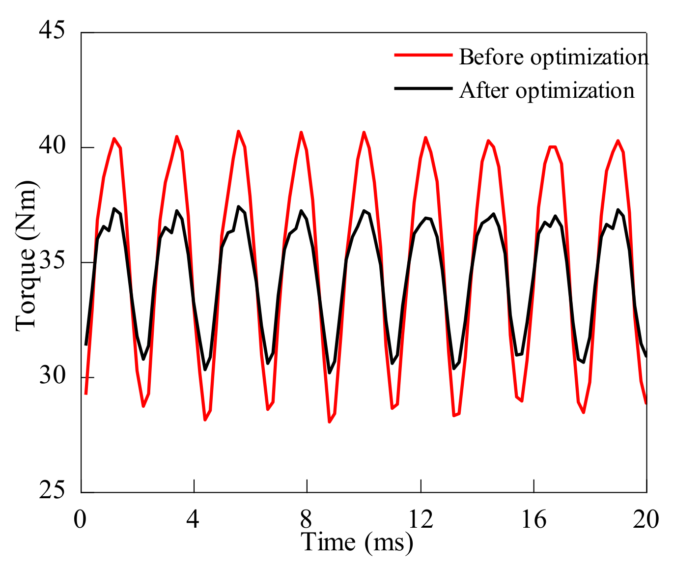 Energies 12 03427 g017 550