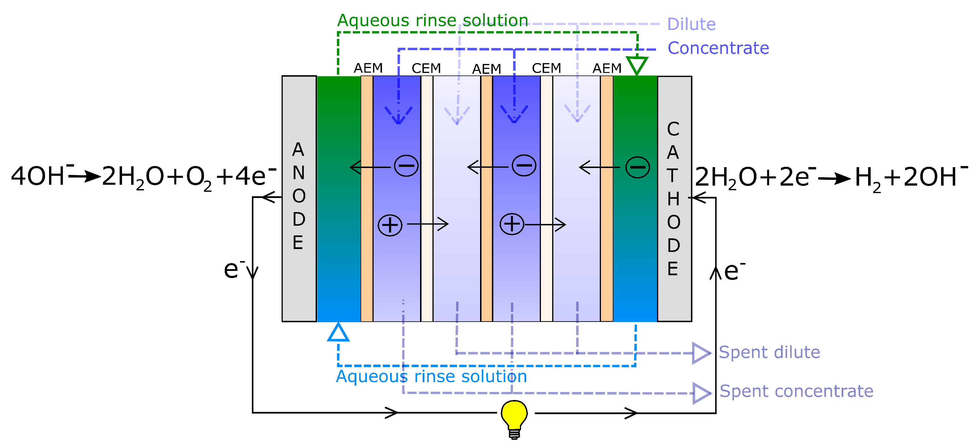 Energies 12 03428 g005