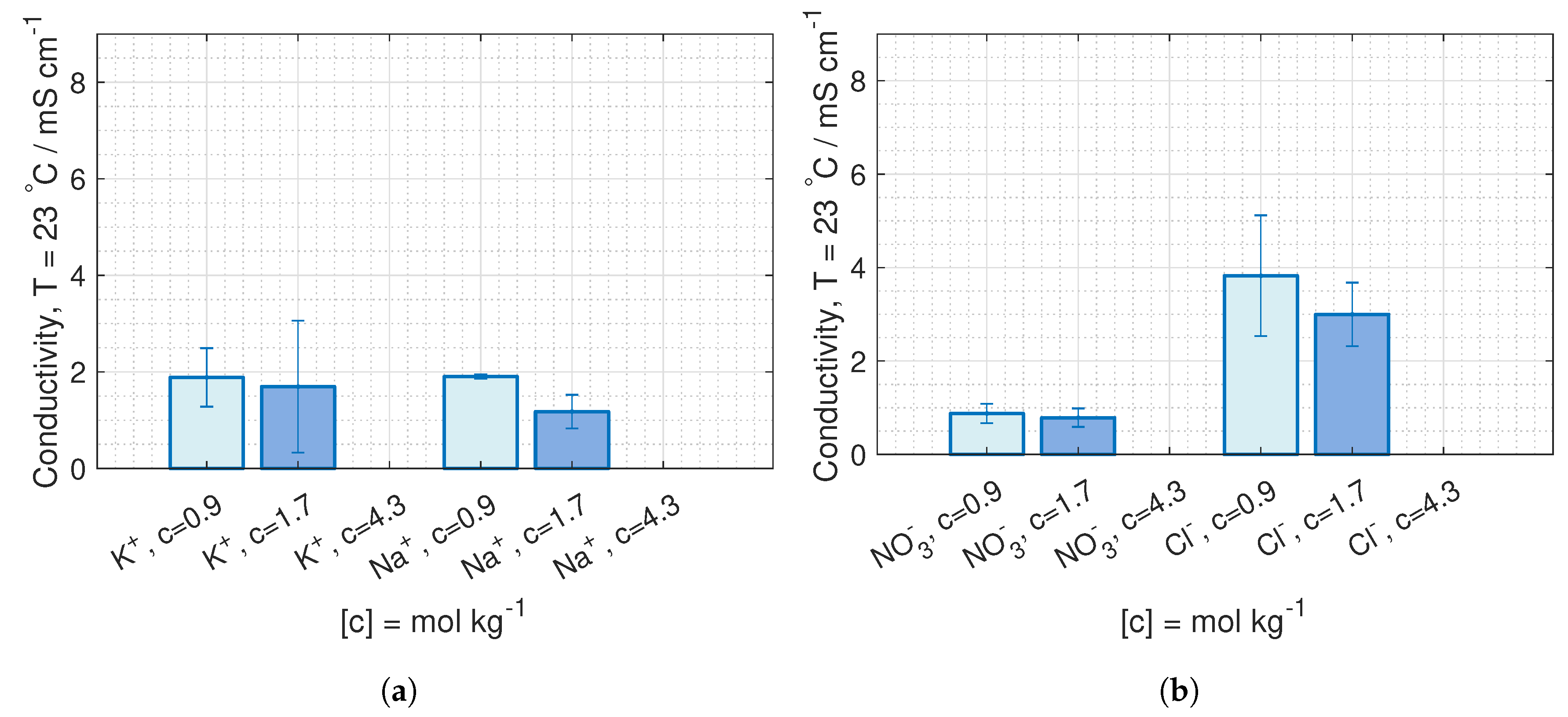 Energies 12 03428 g013a