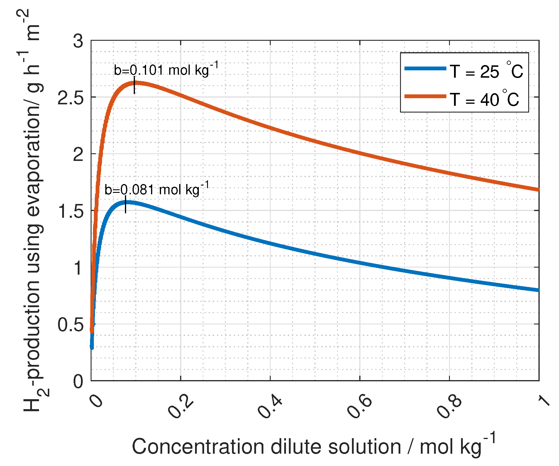 Energies 12 03428 g014