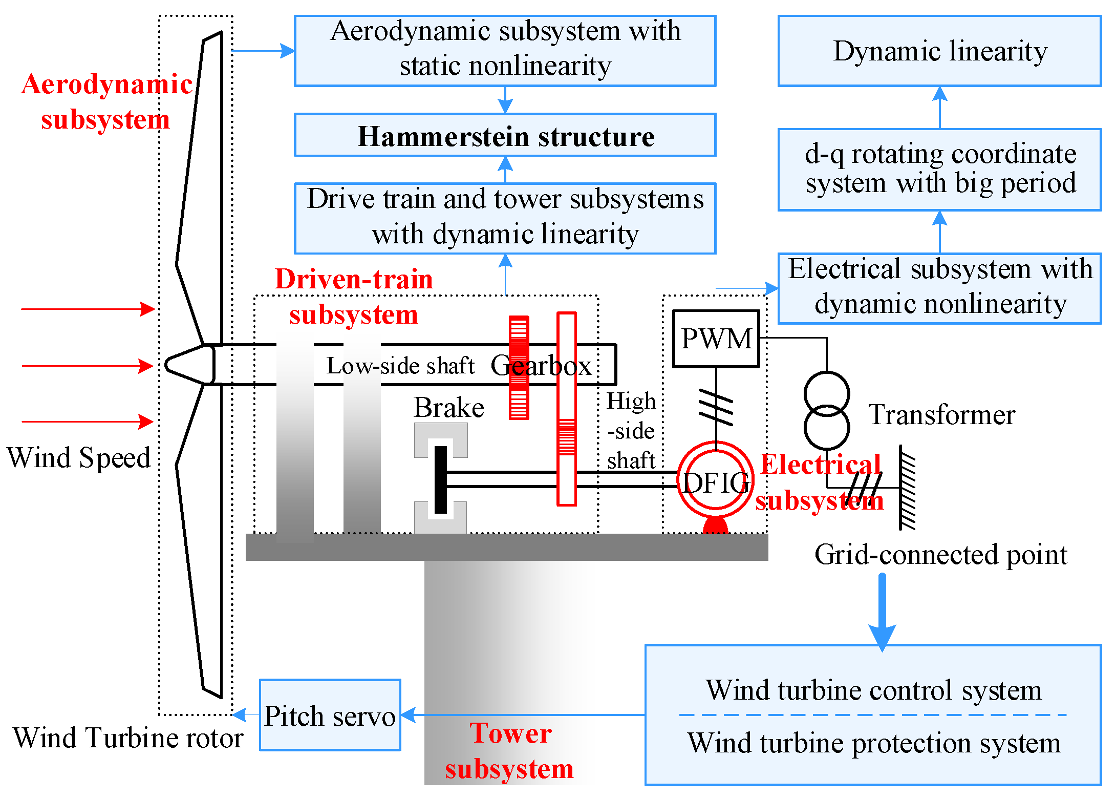 Energies 12 03429 g001 Energies 12 03429 g001