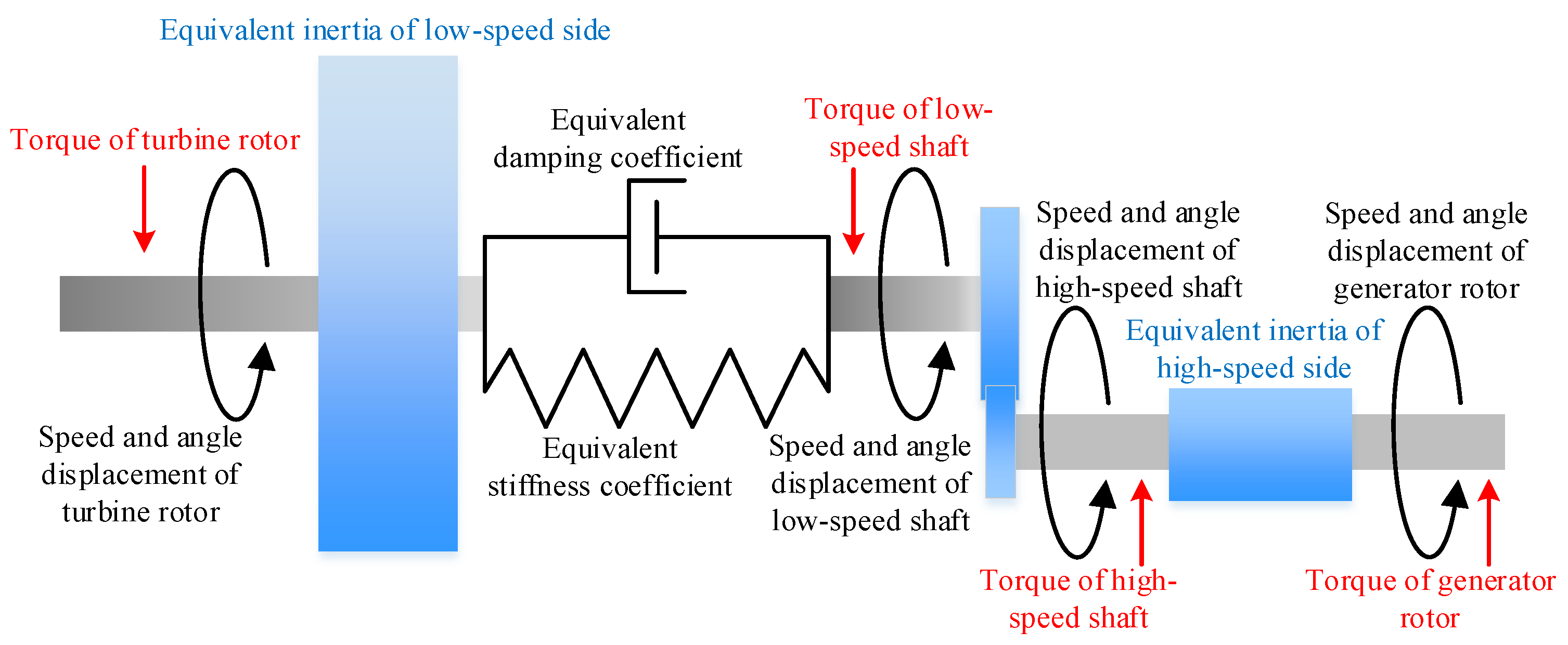 Energies 12 03429 g002 Energies 12 03429 g002