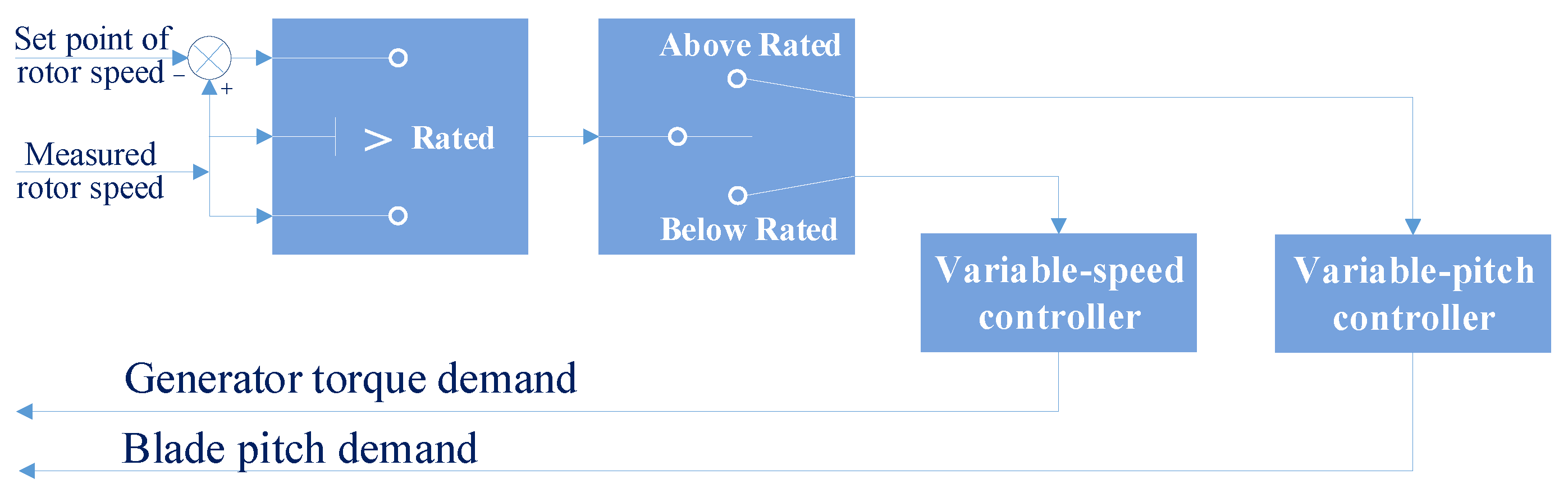 Energies 12 03429 g003 Energies 12 03429 g003