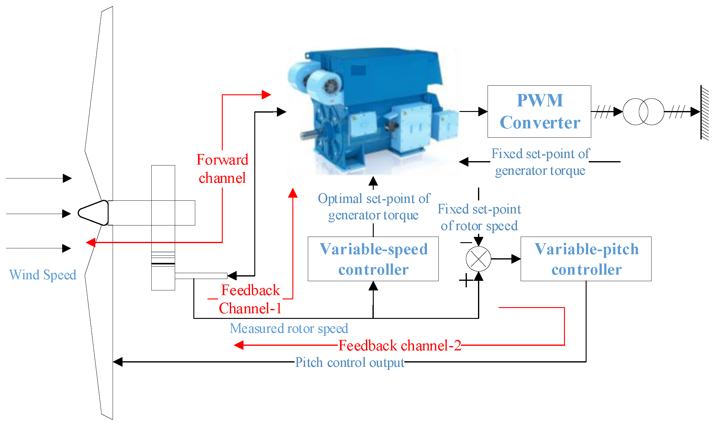 Energies 12 03429 g005 Energies 12 03429 g005