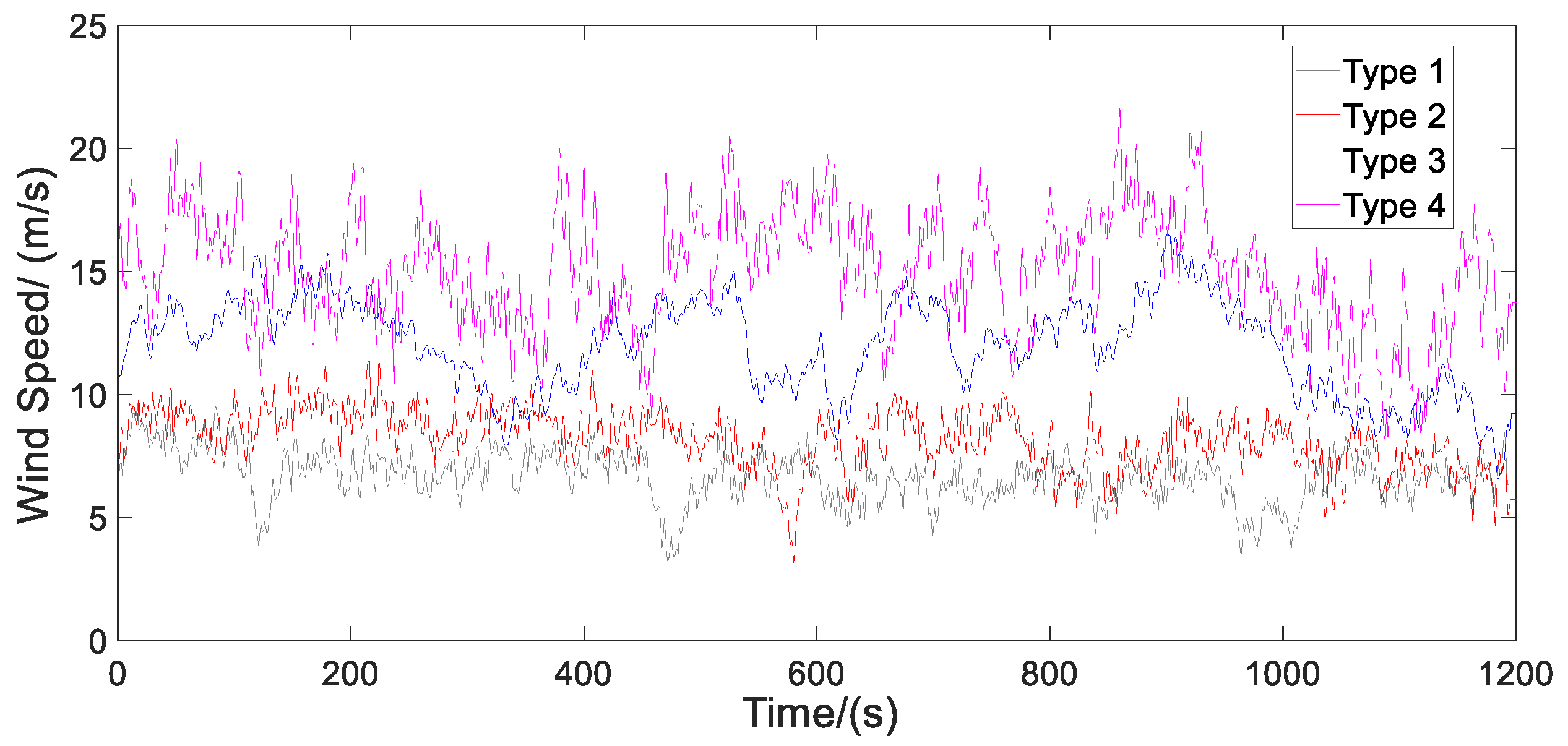 Energies 12 03429 g006 Energies 12 03429 g006
