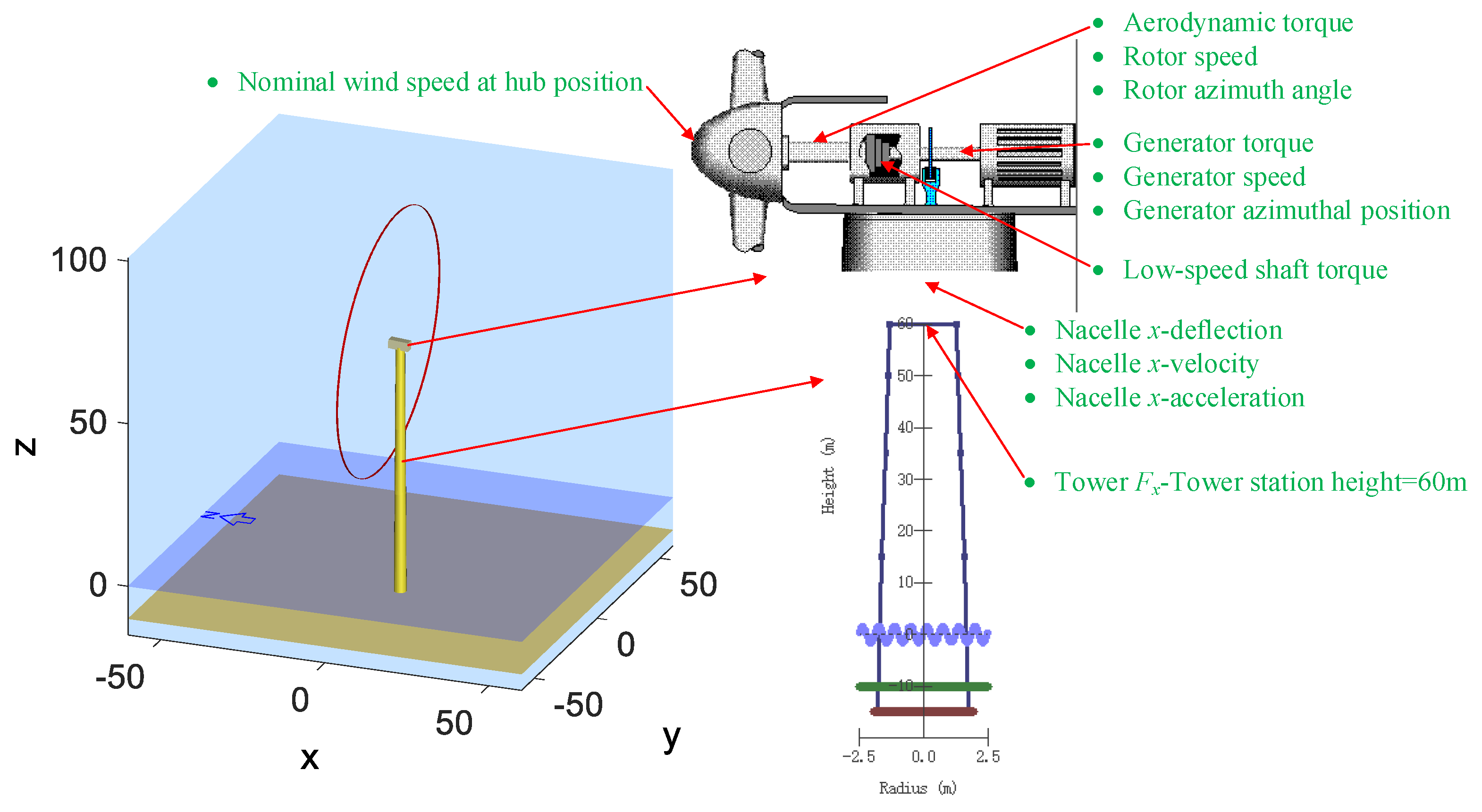 Energies 12 03429 g007 Energies 12 03429 g007