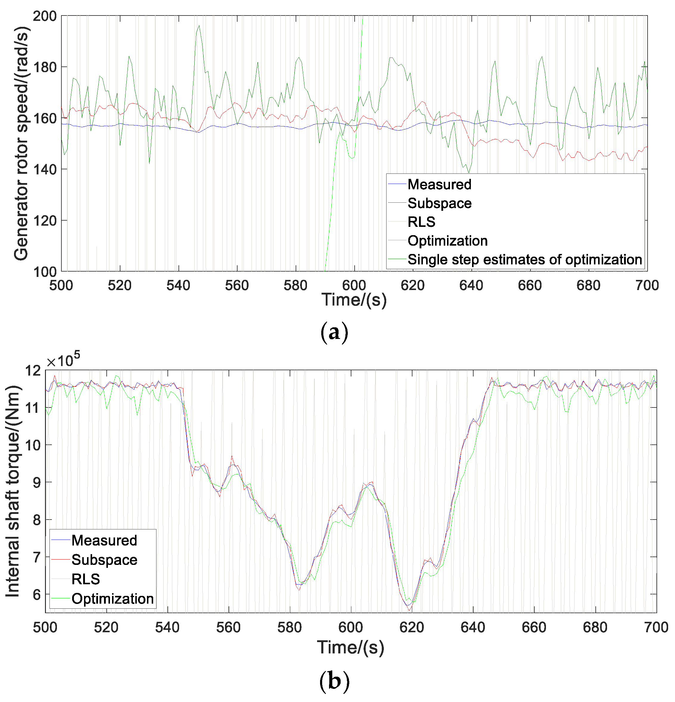 Energies 12 03429 g008 Energies 12 03429 g008