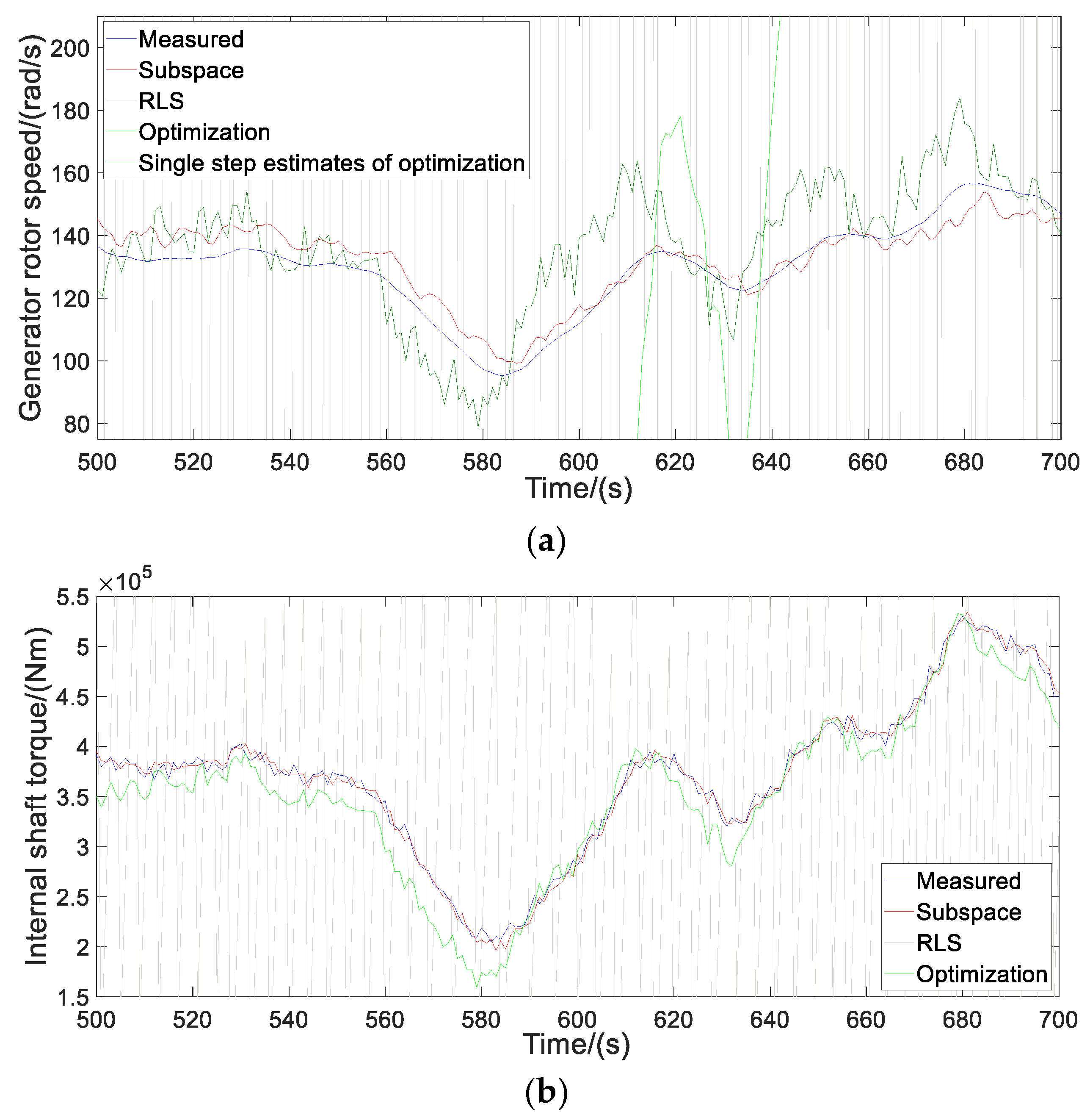 Energies 12 03429 g009 Energies 12 03429 g009
