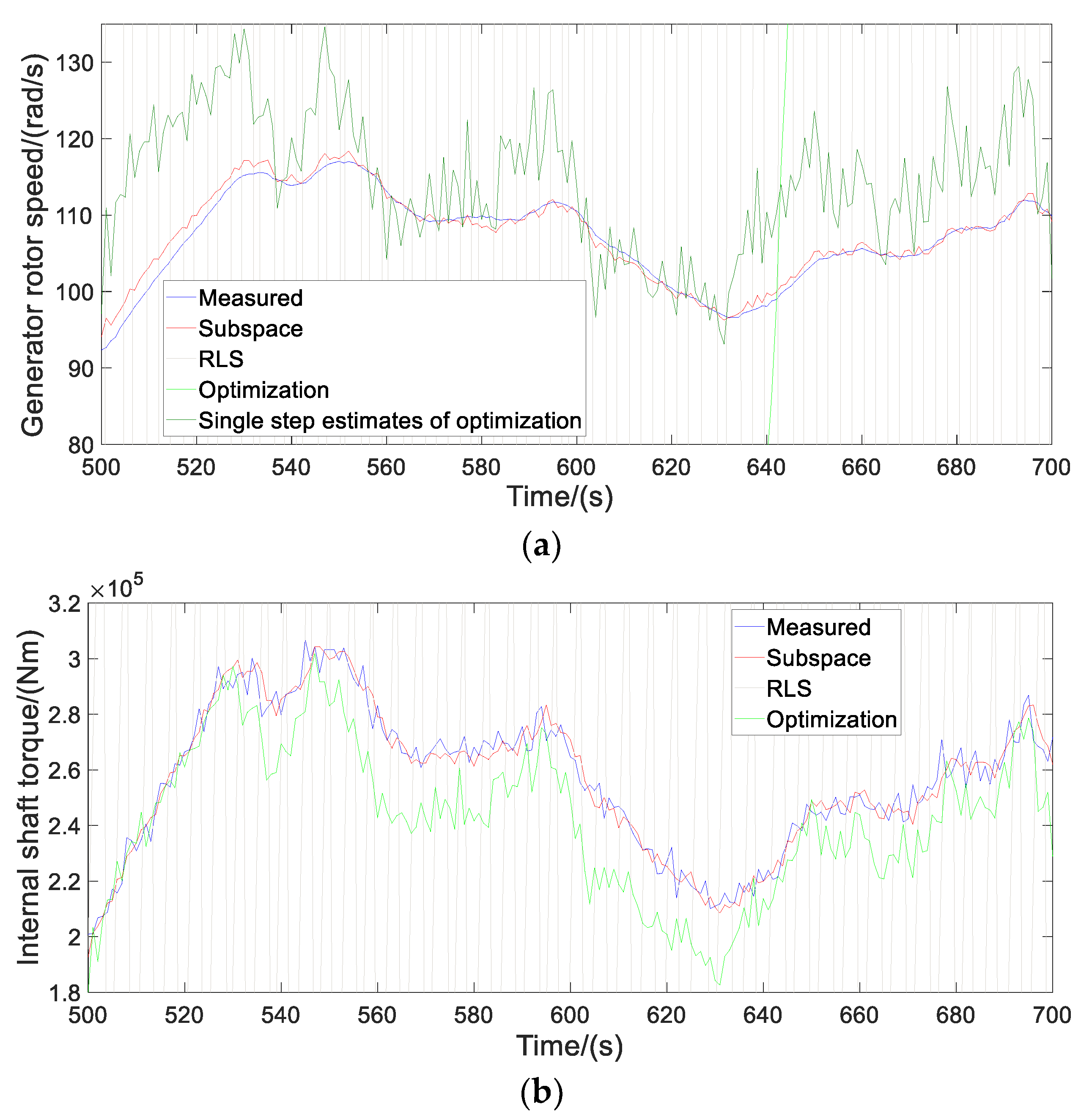 Energies 12 03429 g010 Energies 12 03429 g010
