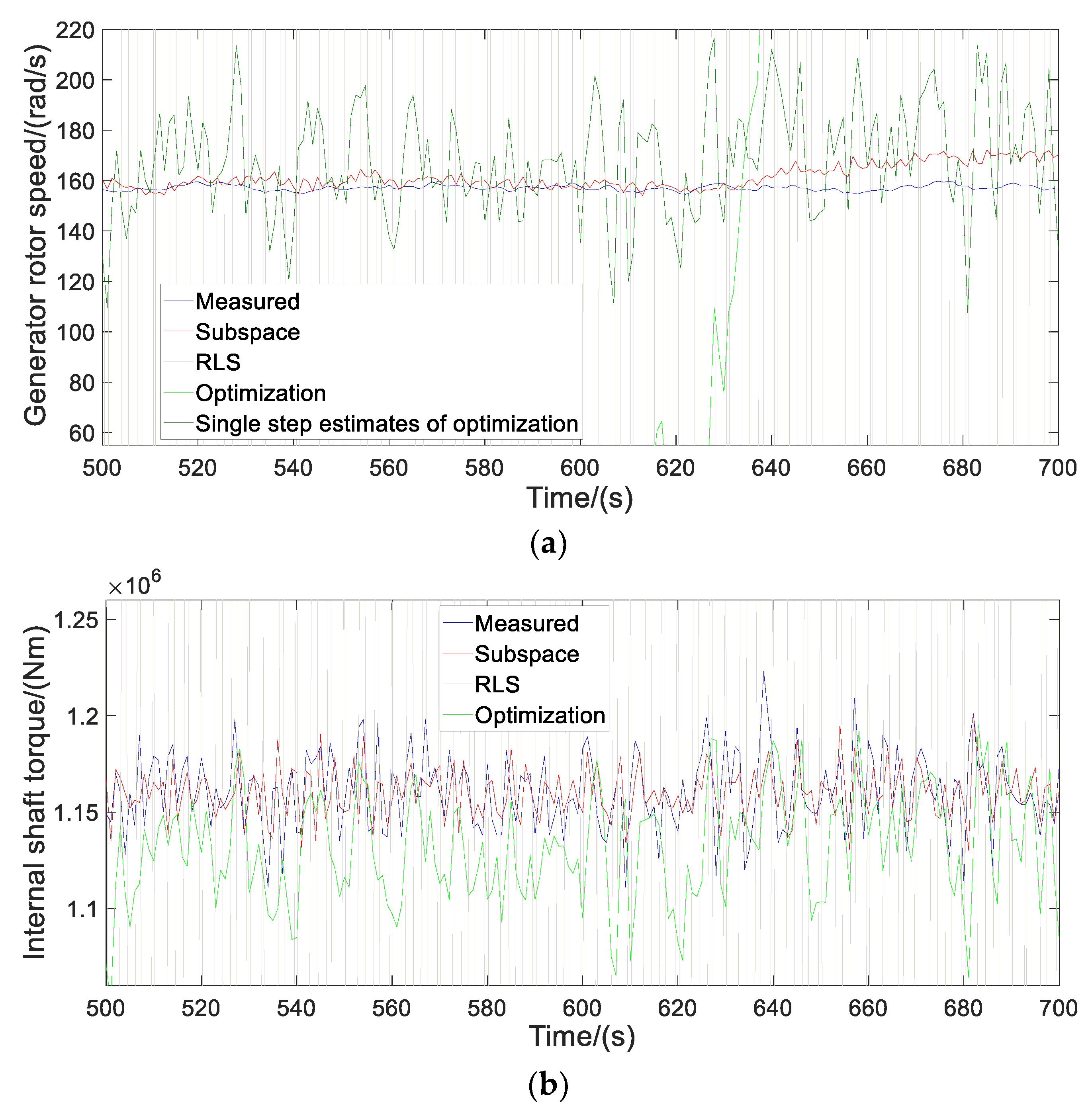 Energies 12 03429 g011 Energies 12 03429 g011