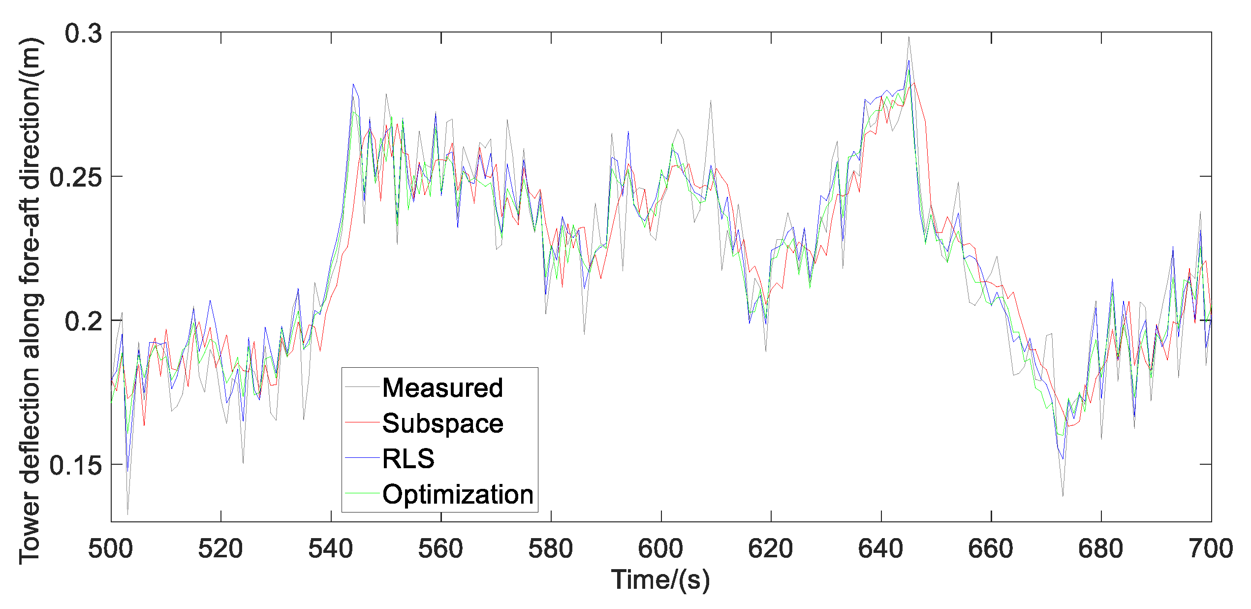 Energies 12 03429 g012 Energies 12 03429 g012