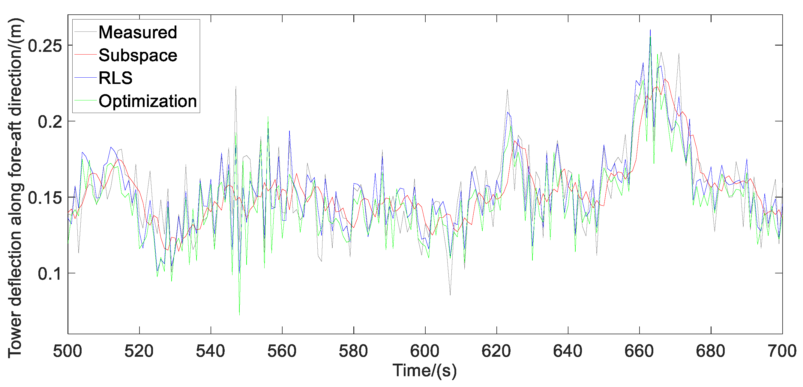 Energies 12 03429 g015 Energies 12 03429 g015